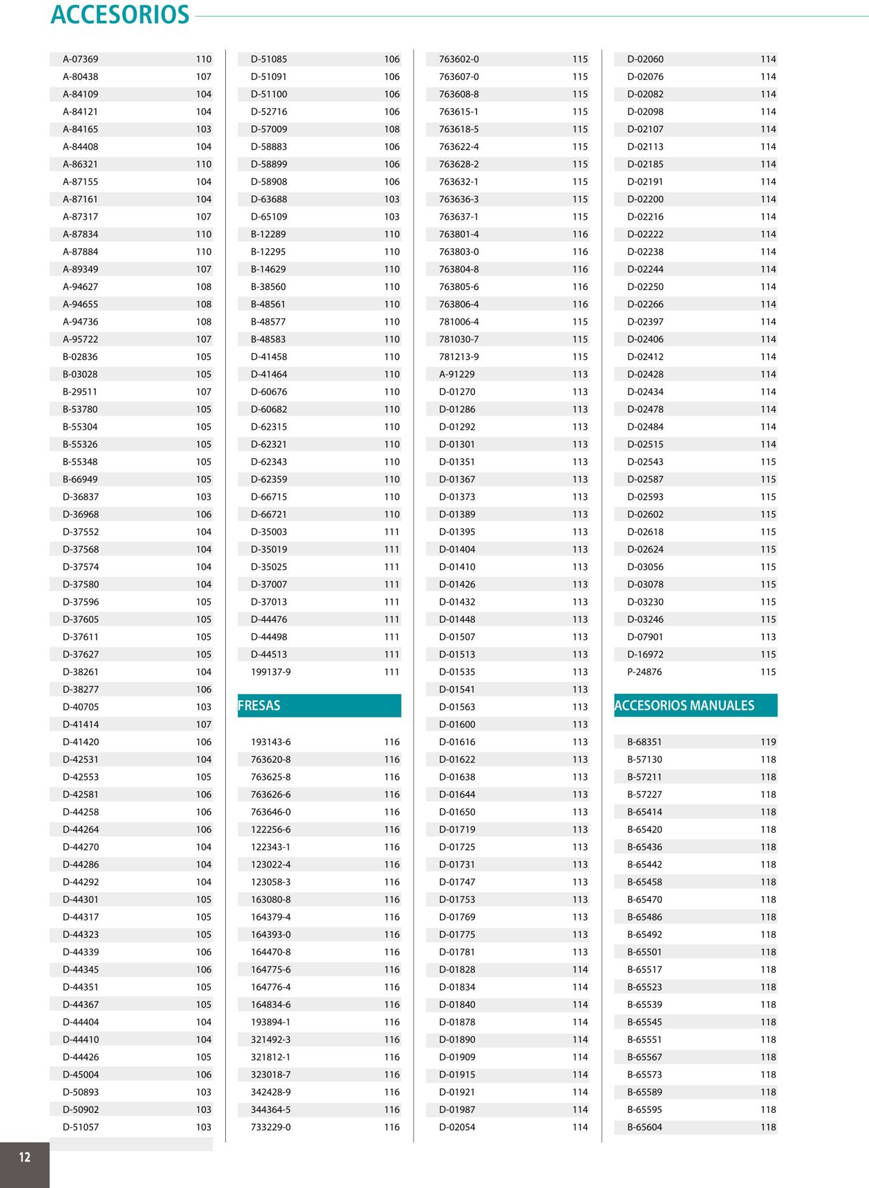 Catálogo Makita 01.01.2020 - 31.12.2020
