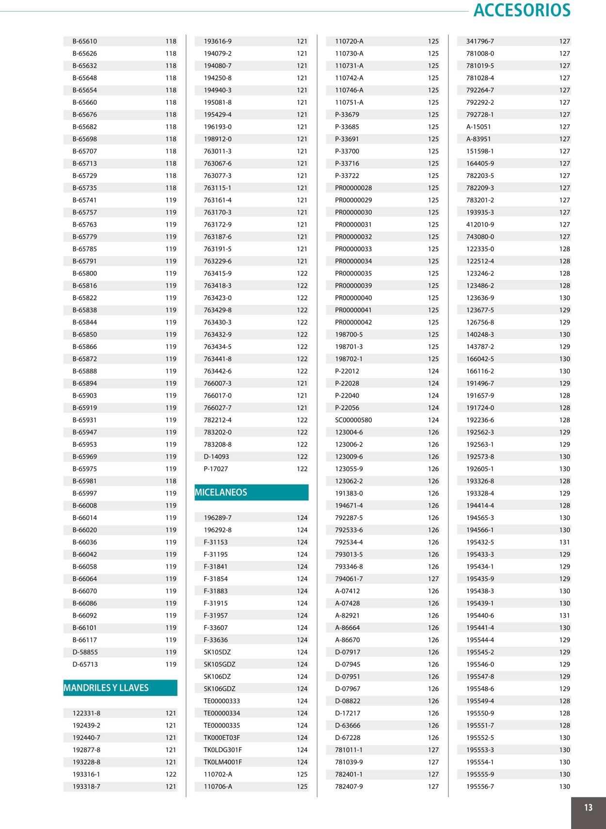 Catálogo Makita 01.01.2020 - 31.12.2020