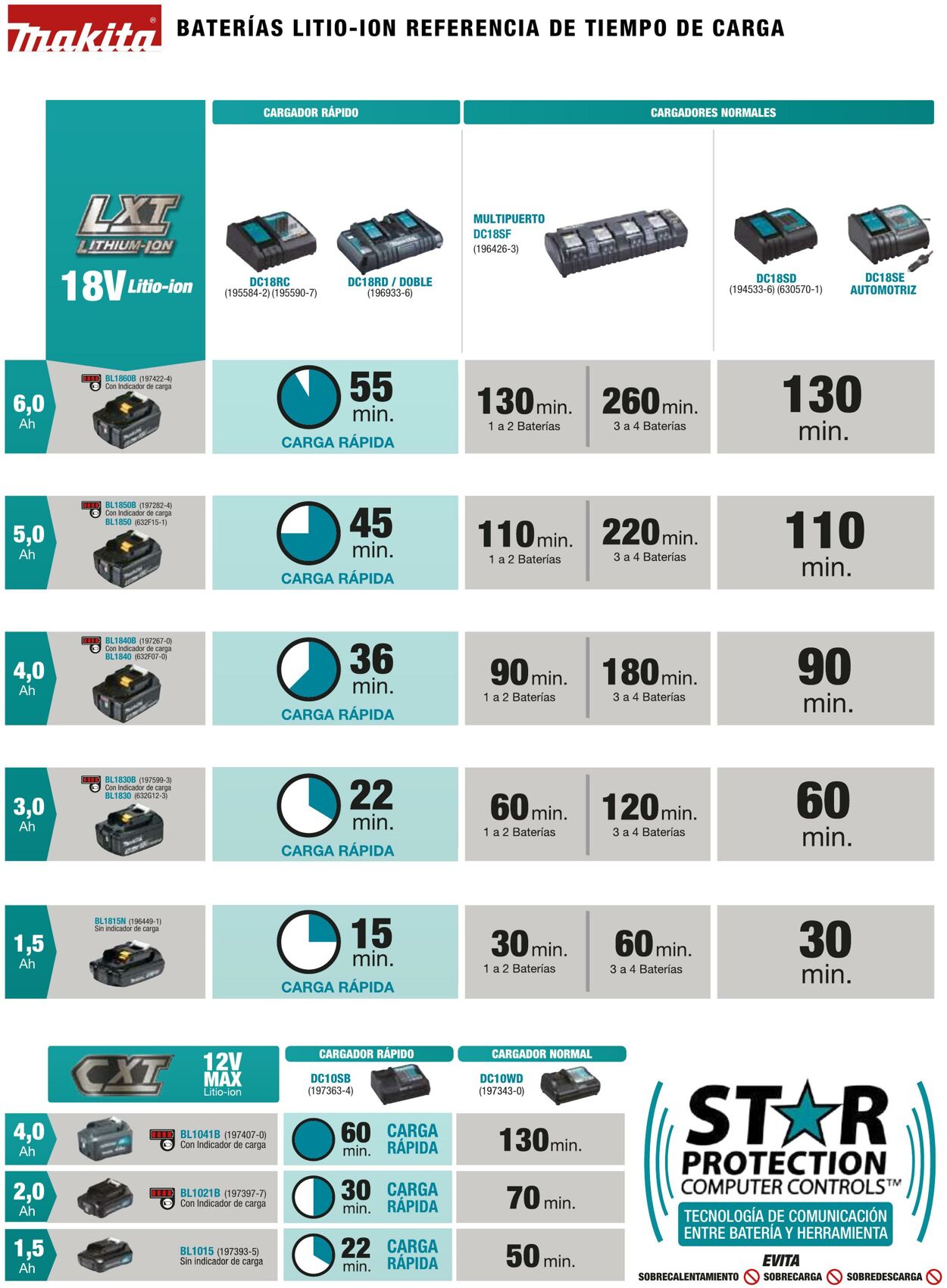 Catálogo Makita 01.01.2020 - 31.12.2020