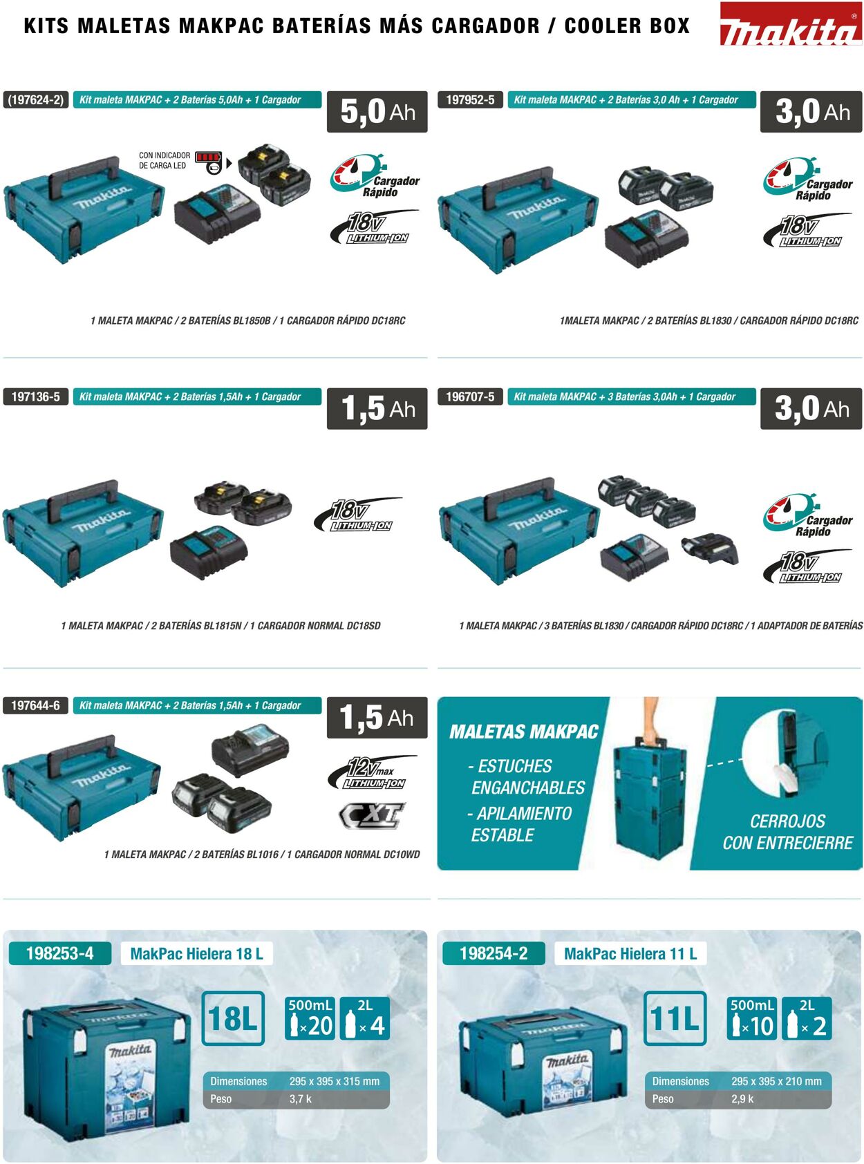 Catálogo Makita 01.01.2020 - 31.12.2020