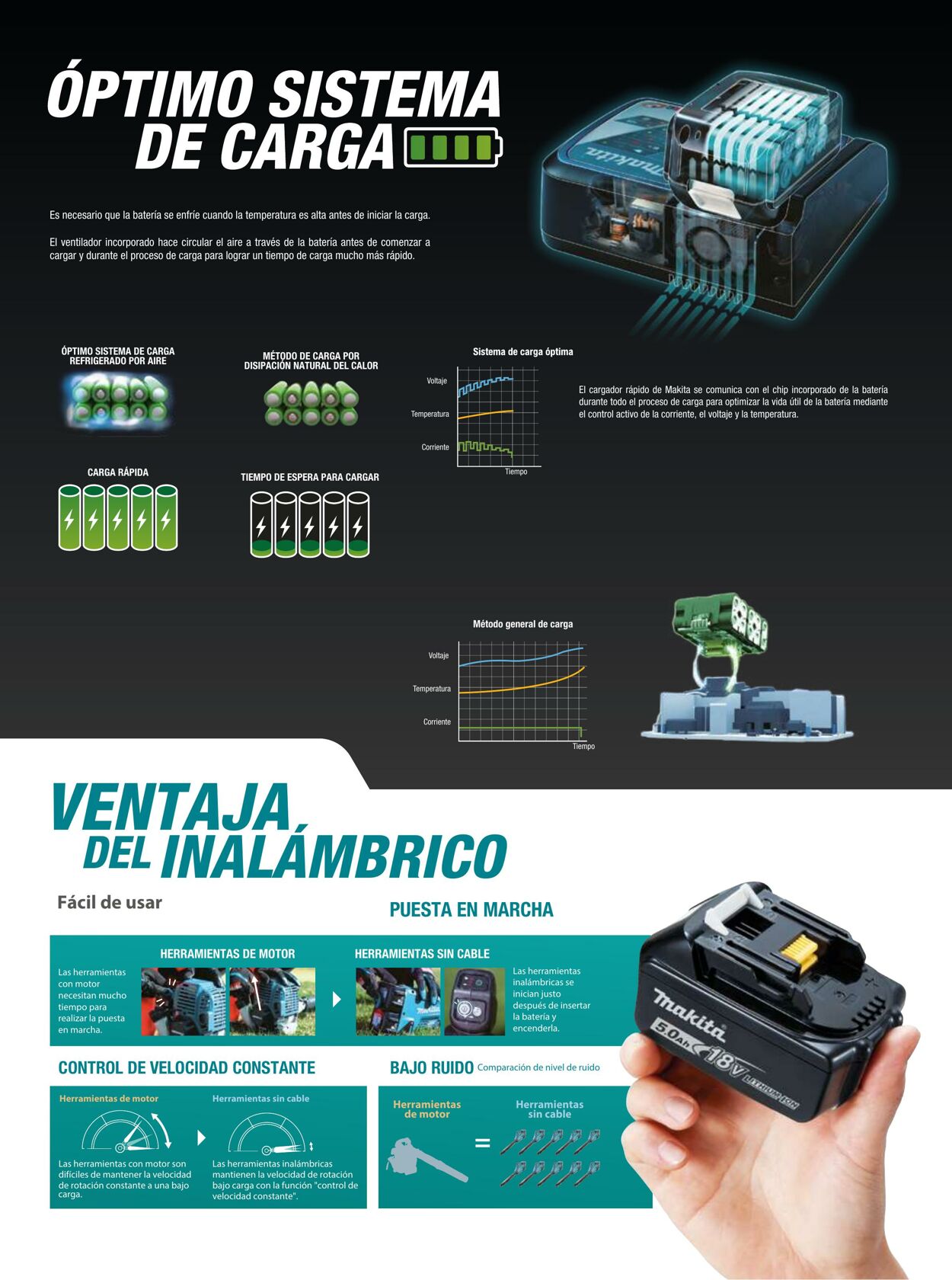 Catálogo Makita 01.01.2020 - 31.12.2020