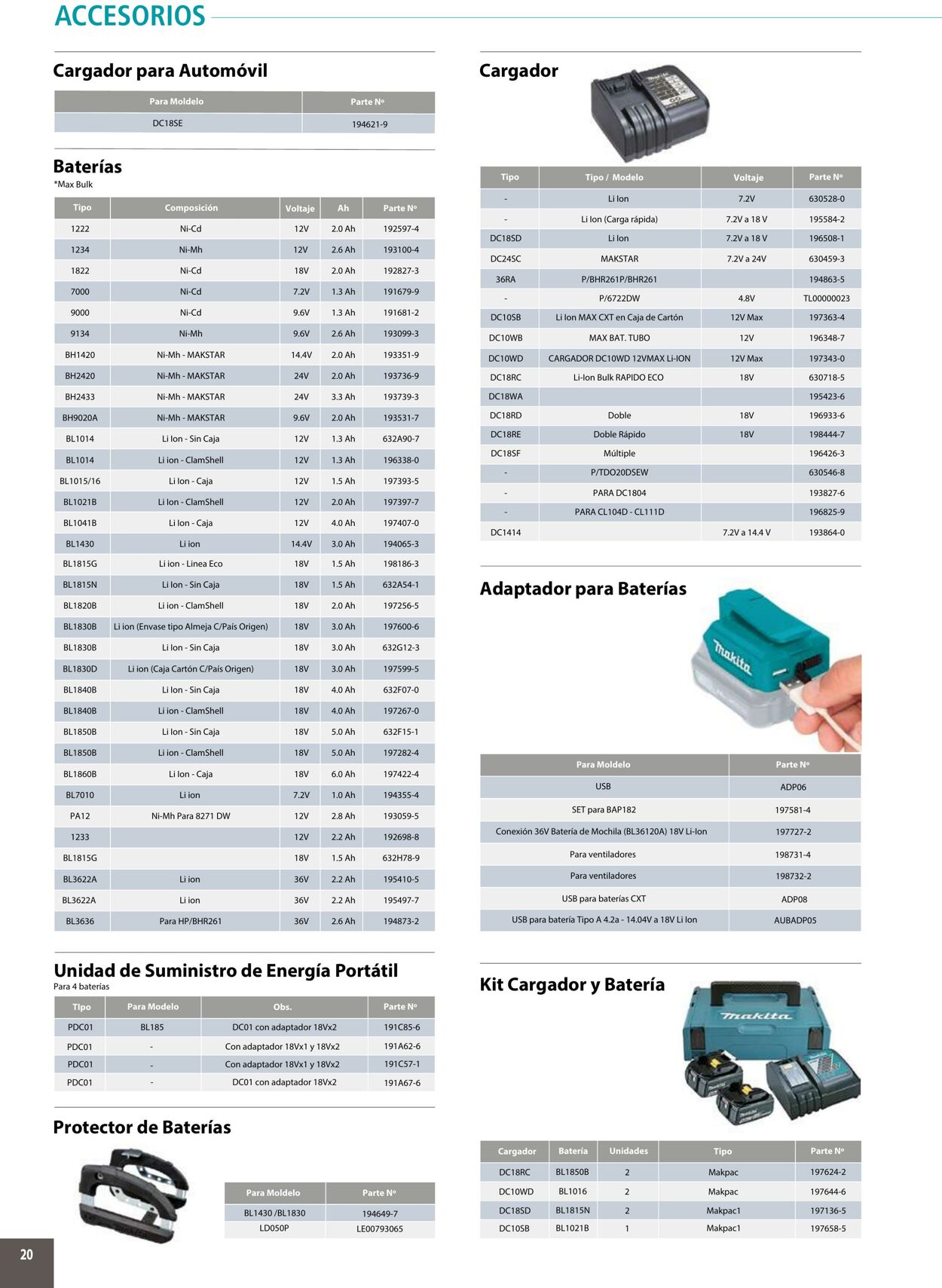 Catálogo Makita 01.01.2020 - 31.12.2020
