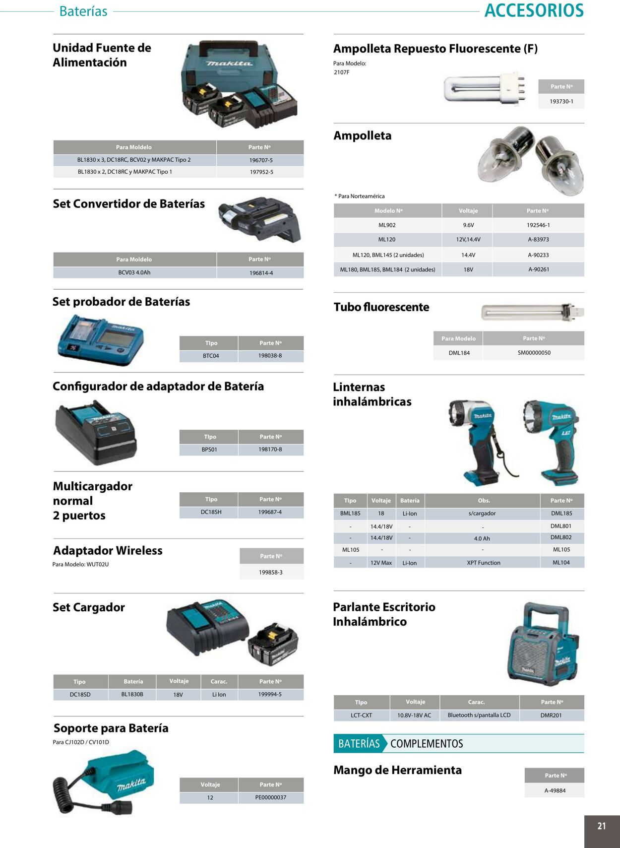 Catálogo Makita 01.01.2020 - 31.12.2020