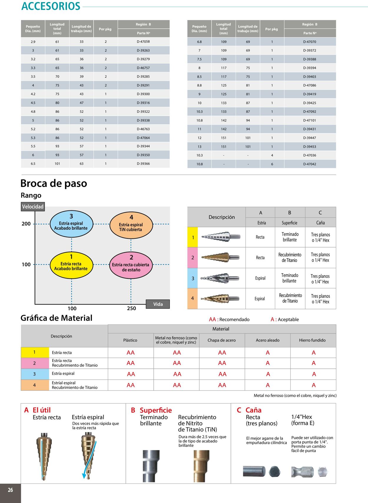 Catálogo Makita 01.01.2020 - 31.12.2020