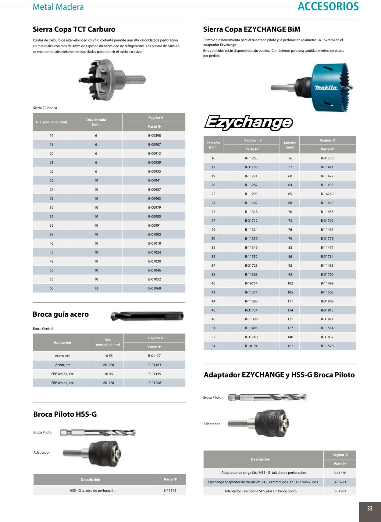 Catálogo Makita 01.01.2020 - 31.12.2020