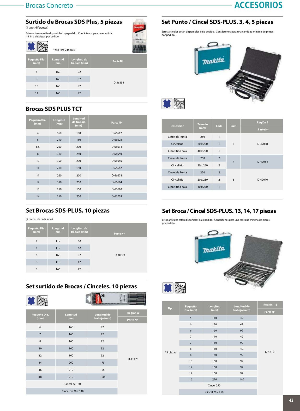 Catálogo Makita 01.01.2020 - 31.12.2020