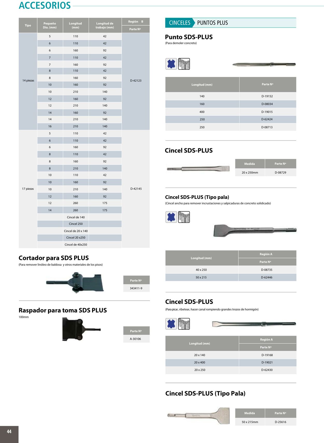 Catálogo Makita 01.01.2020 - 31.12.2020
