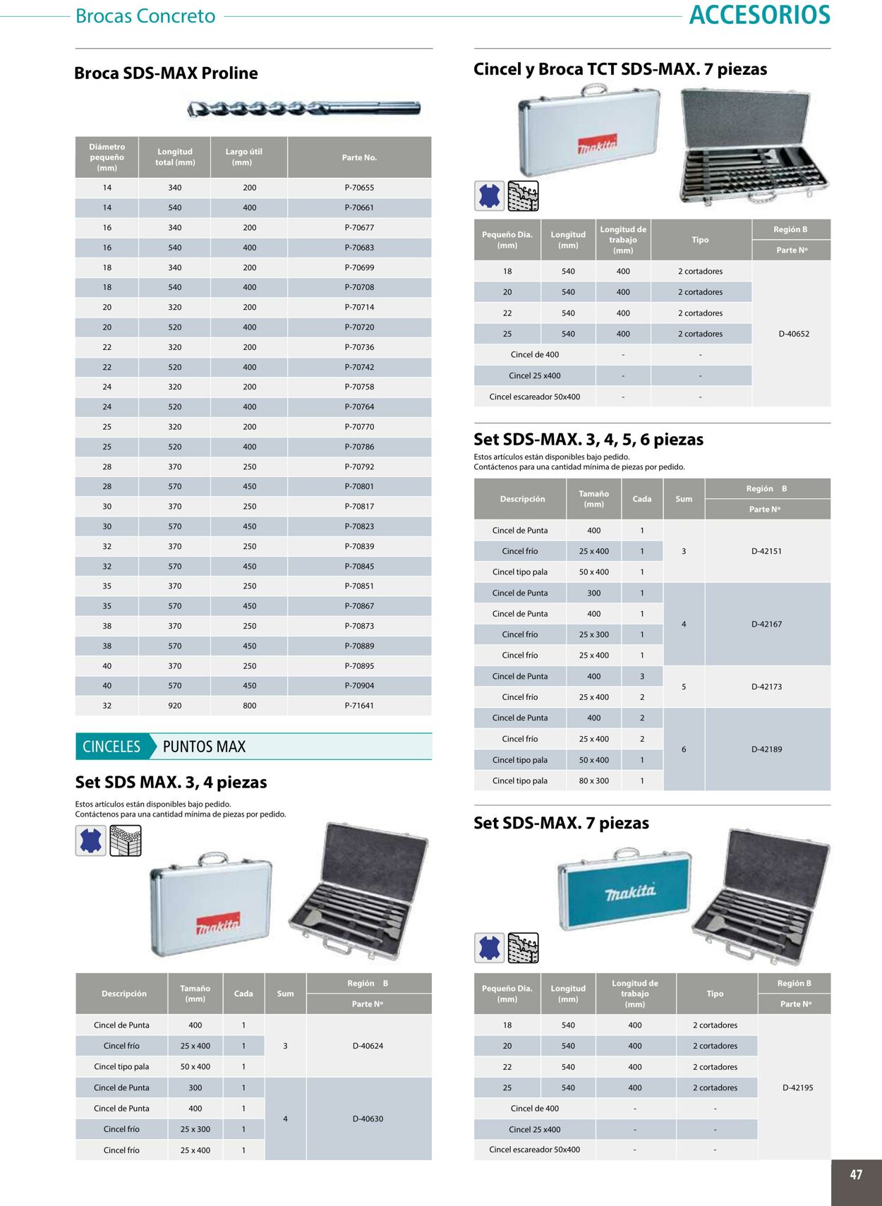 Catálogo Makita 01.01.2020 - 31.12.2020