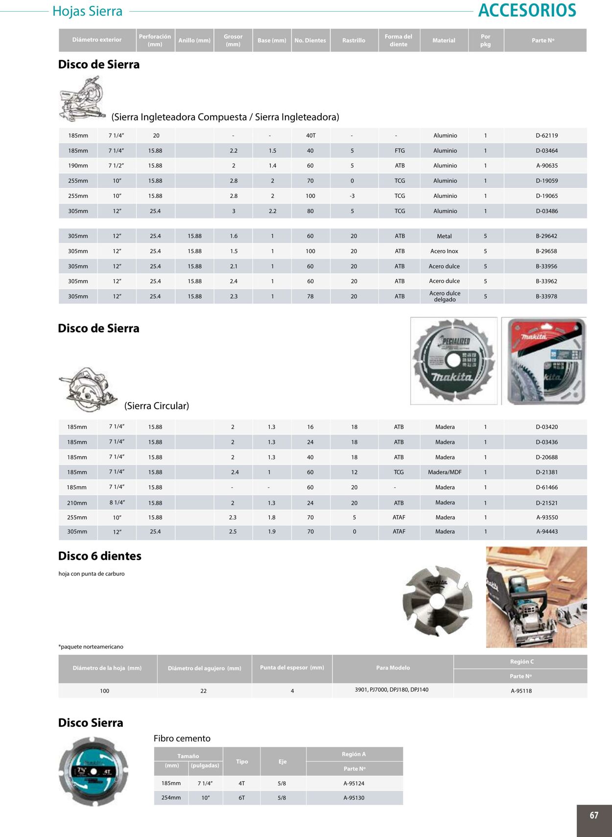 Catálogo Makita 01.01.2020 - 31.12.2020