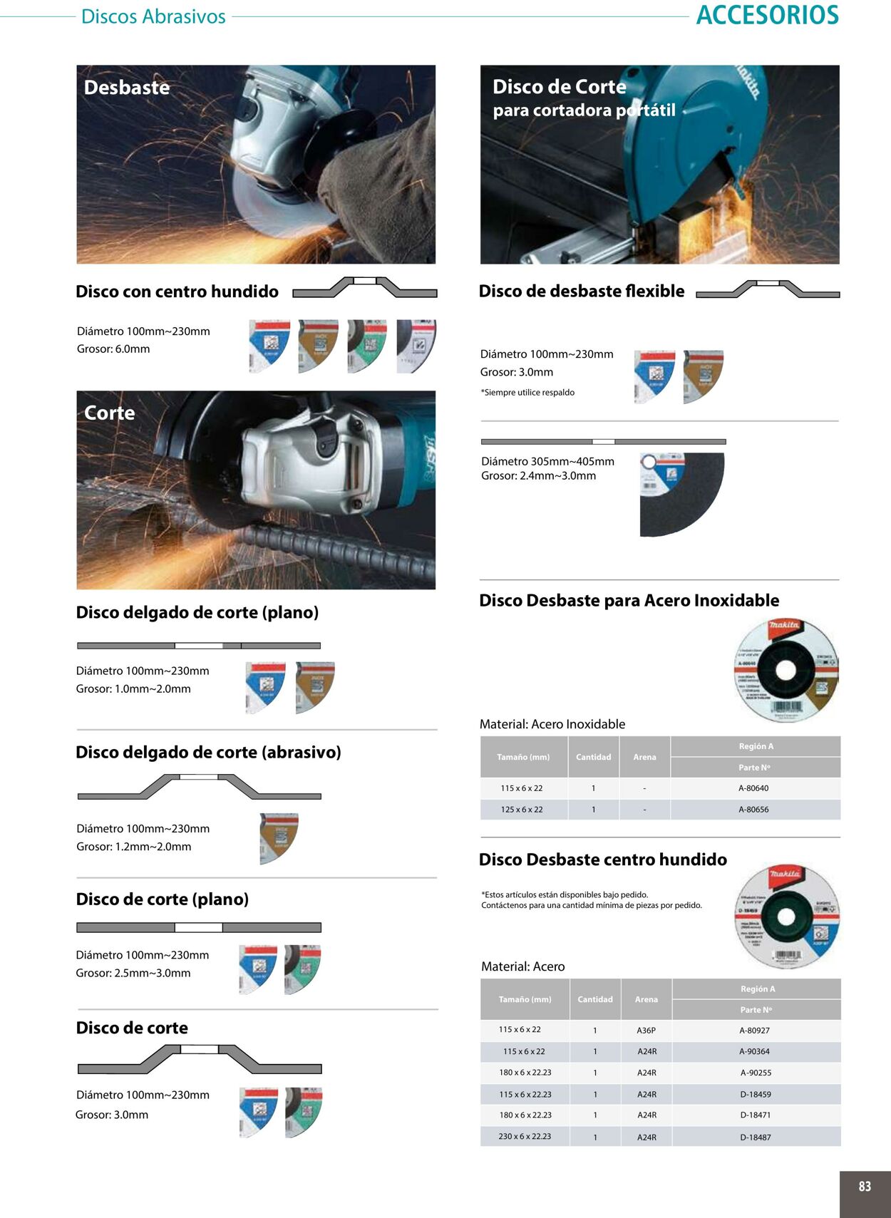 Catálogo Makita 01.01.2020 - 31.12.2020