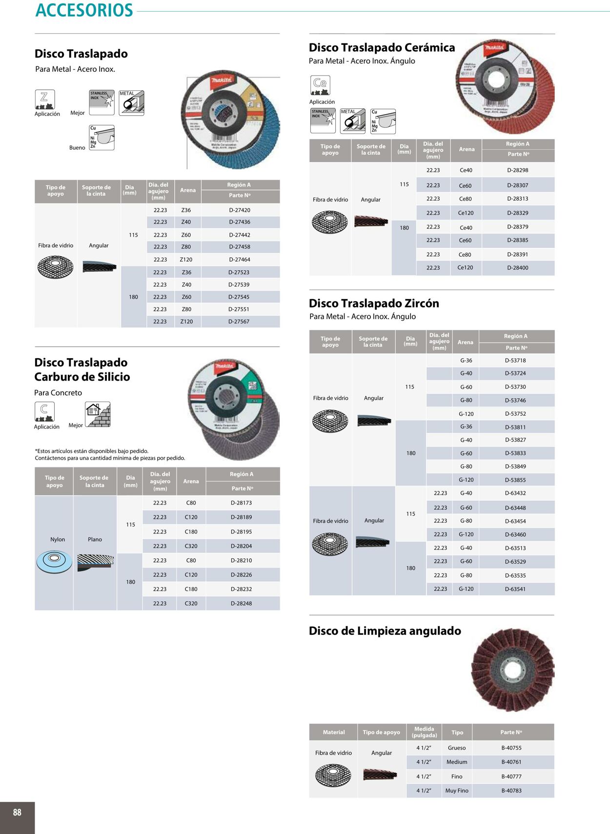 Catálogo Makita 01.01.2020 - 31.12.2020