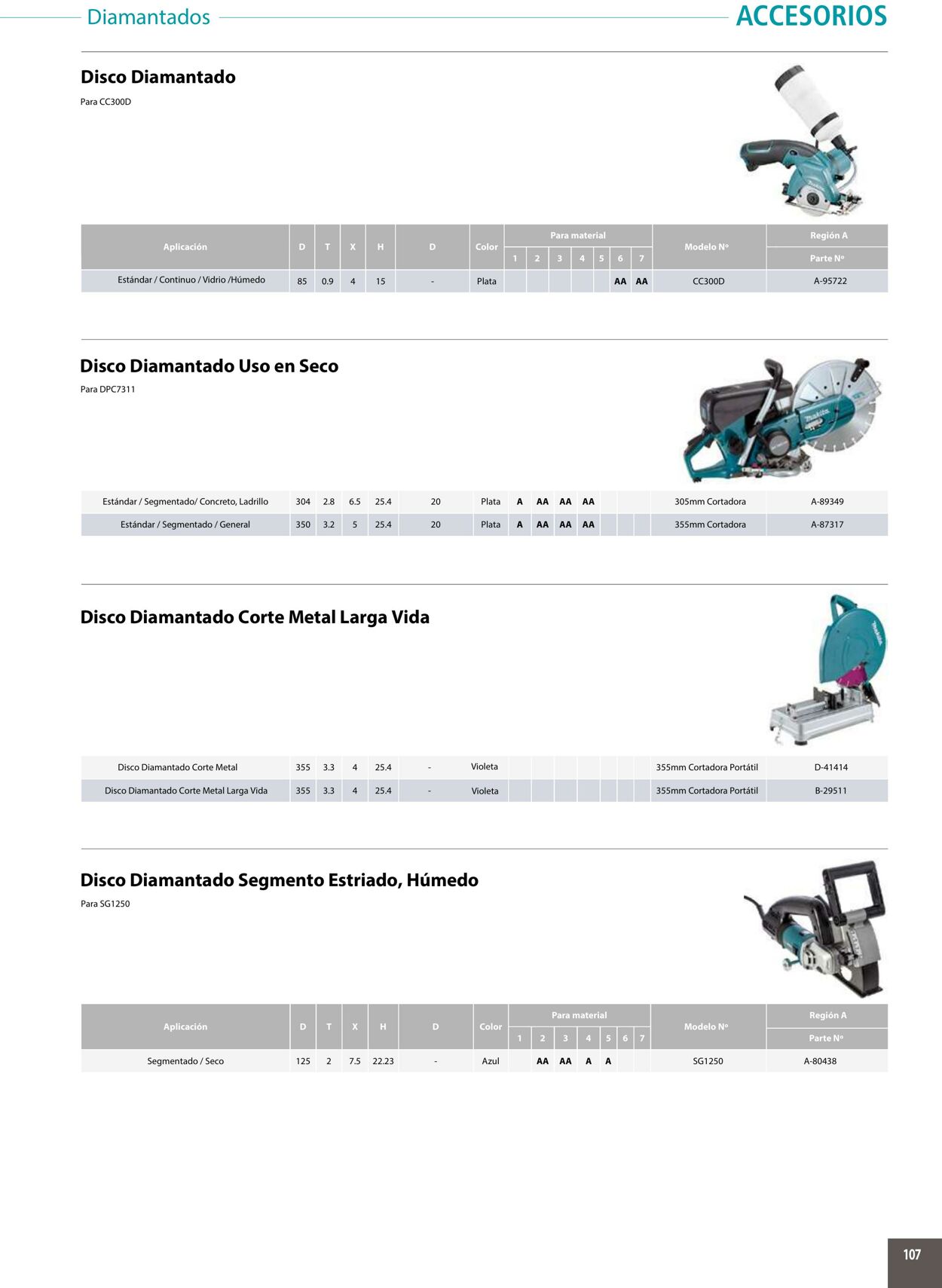 Catálogo Makita 01.01.2020 - 31.12.2020