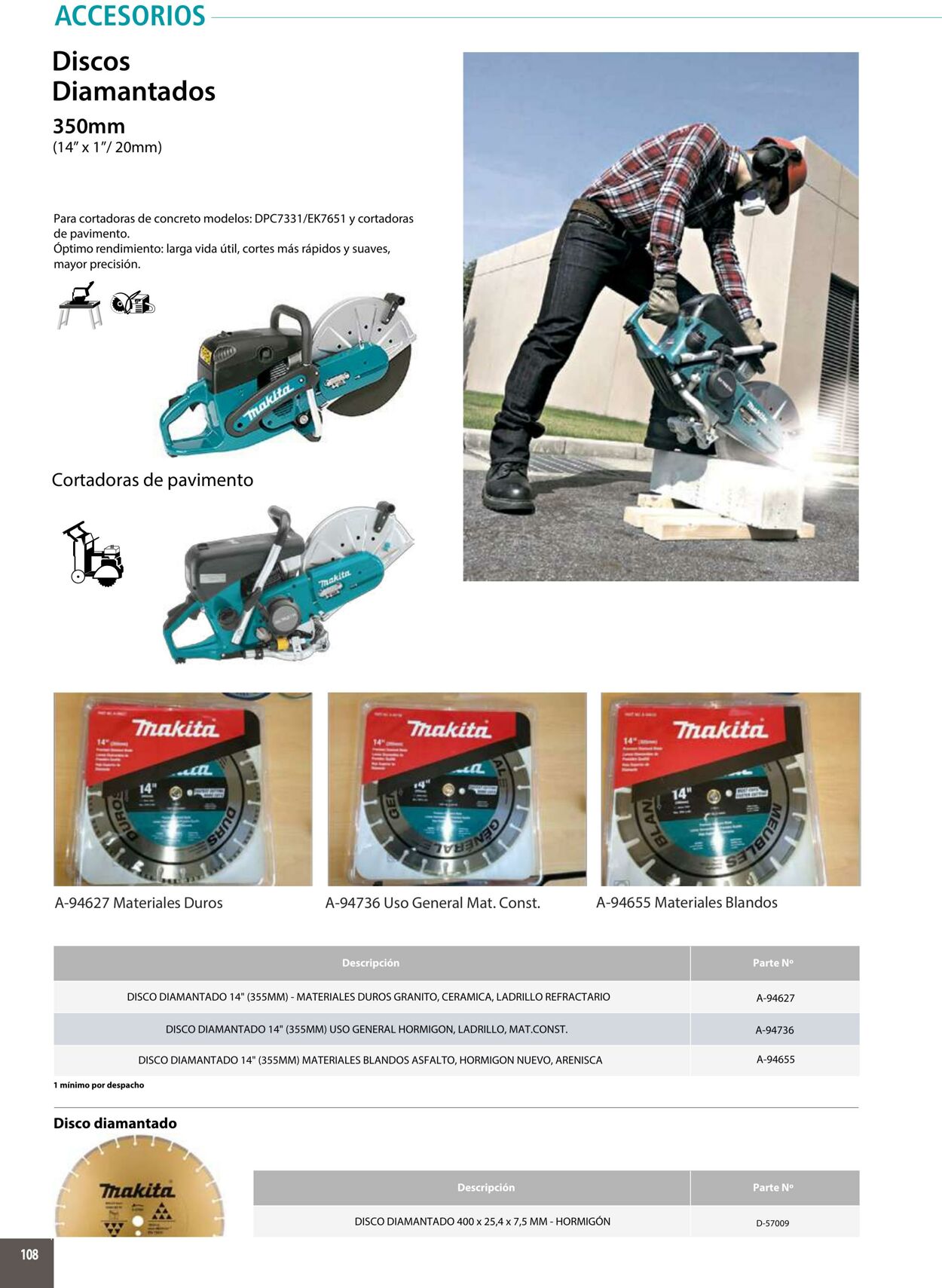 Catálogo Makita 01.01.2020 - 31.12.2020