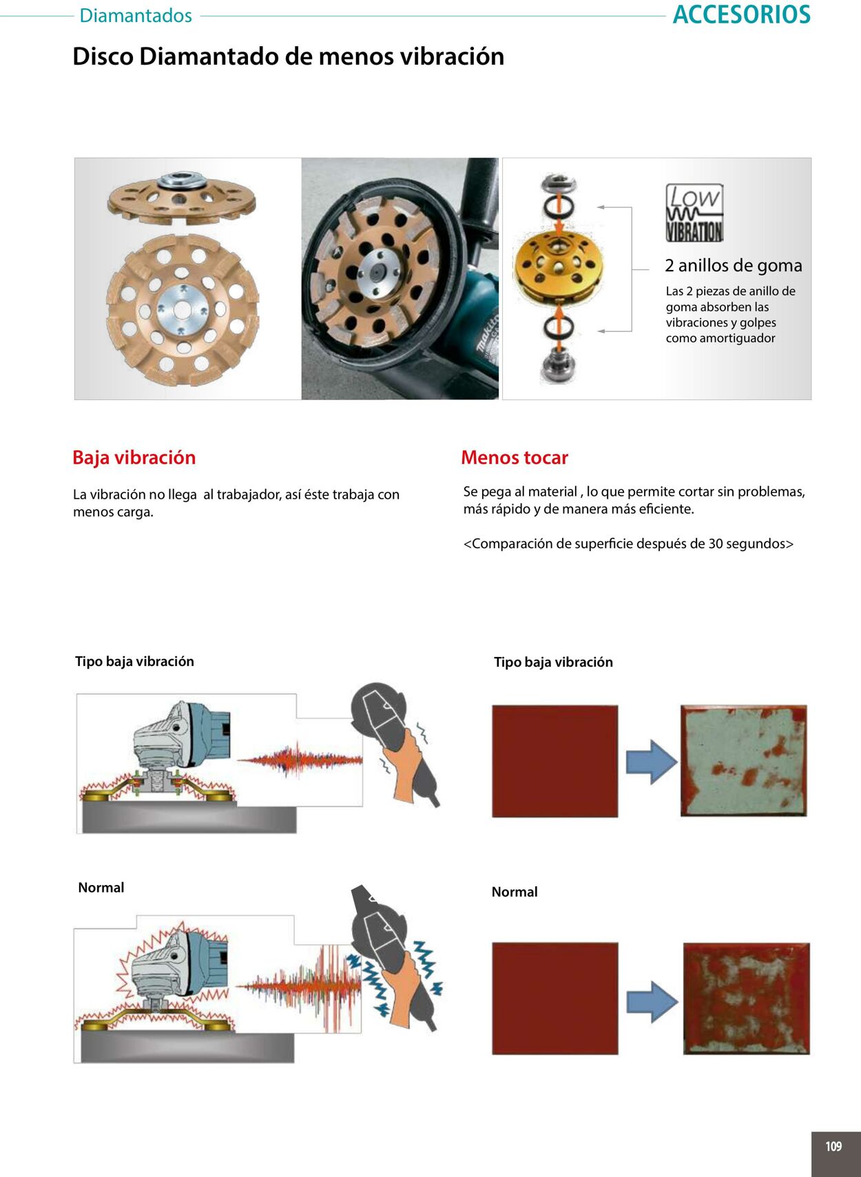 Catálogo Makita 01.01.2020 - 31.12.2020
