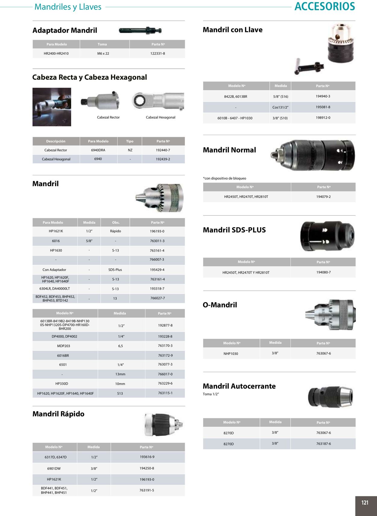 Catálogo Makita 01.01.2020 - 31.12.2020