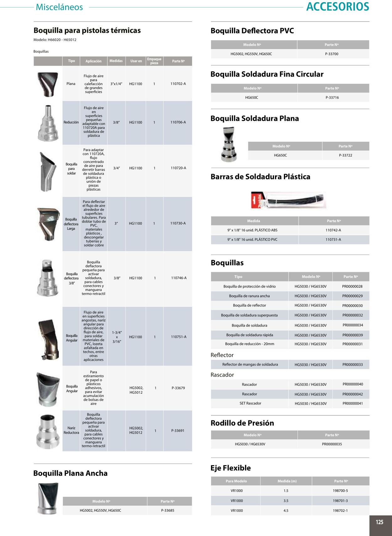 Catálogo Makita 01.01.2020 - 31.12.2020