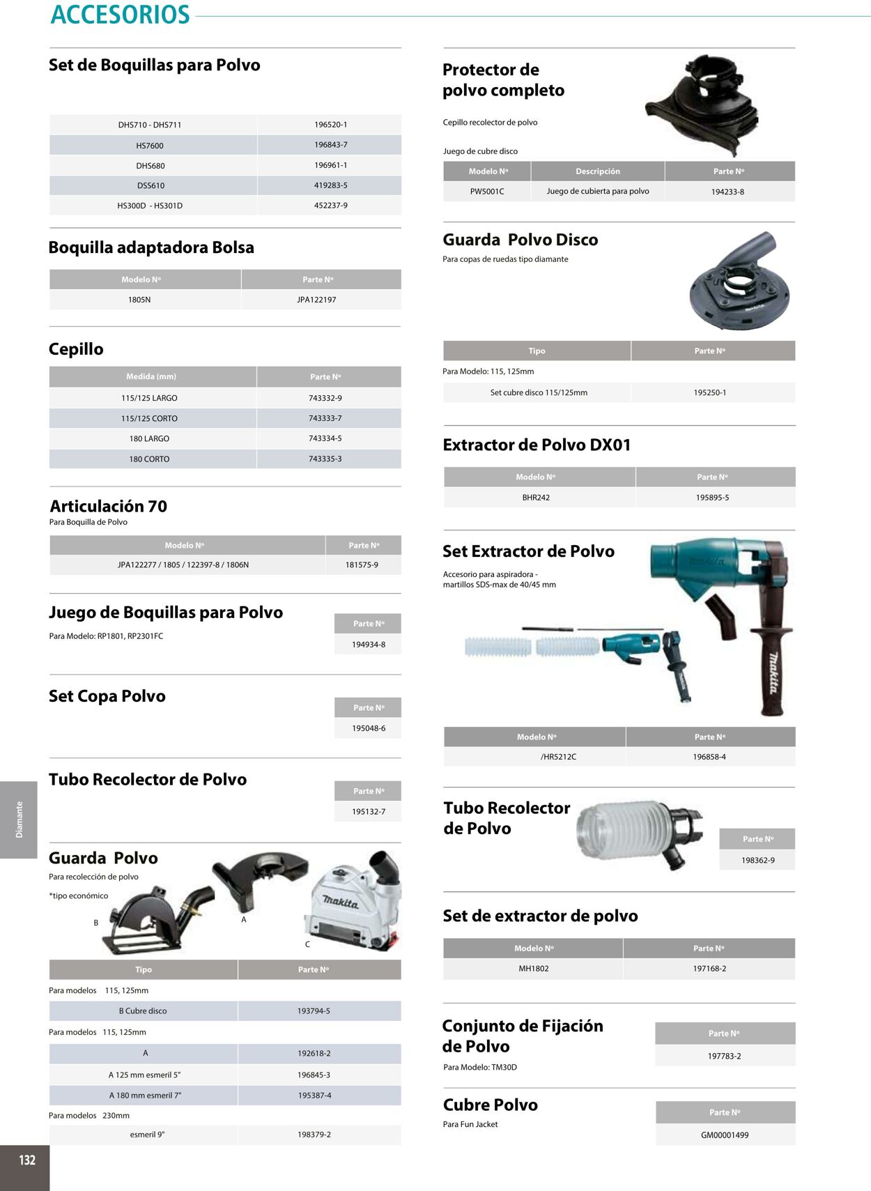 Catálogo Makita 01.01.2020 - 31.12.2020