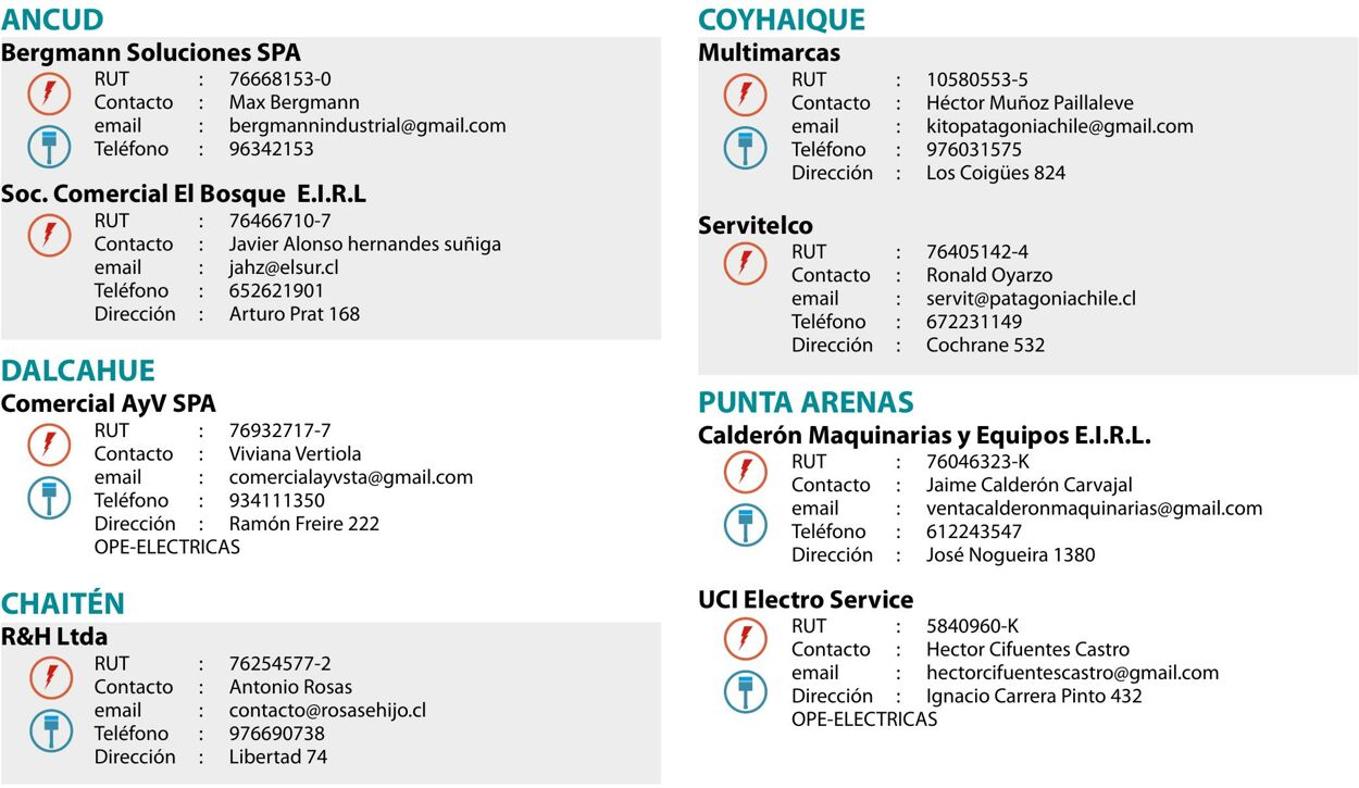 Catálogo Makita 01.01.2020 - 31.12.2020