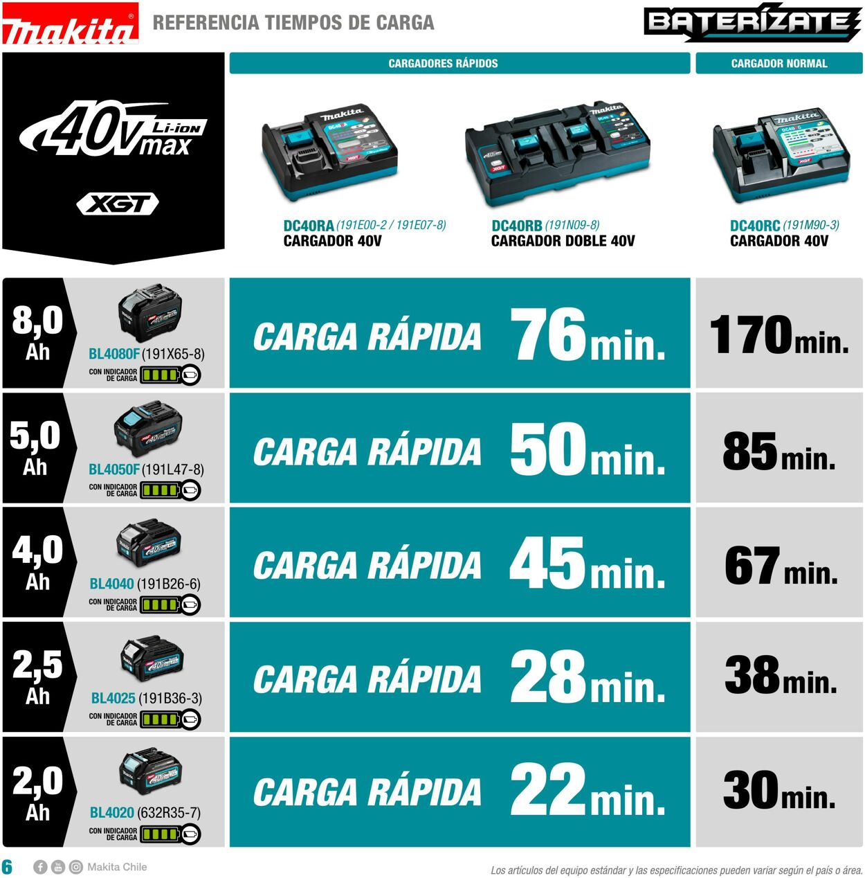 Catálogo Makita 01.01.2022 - 31.12.2022