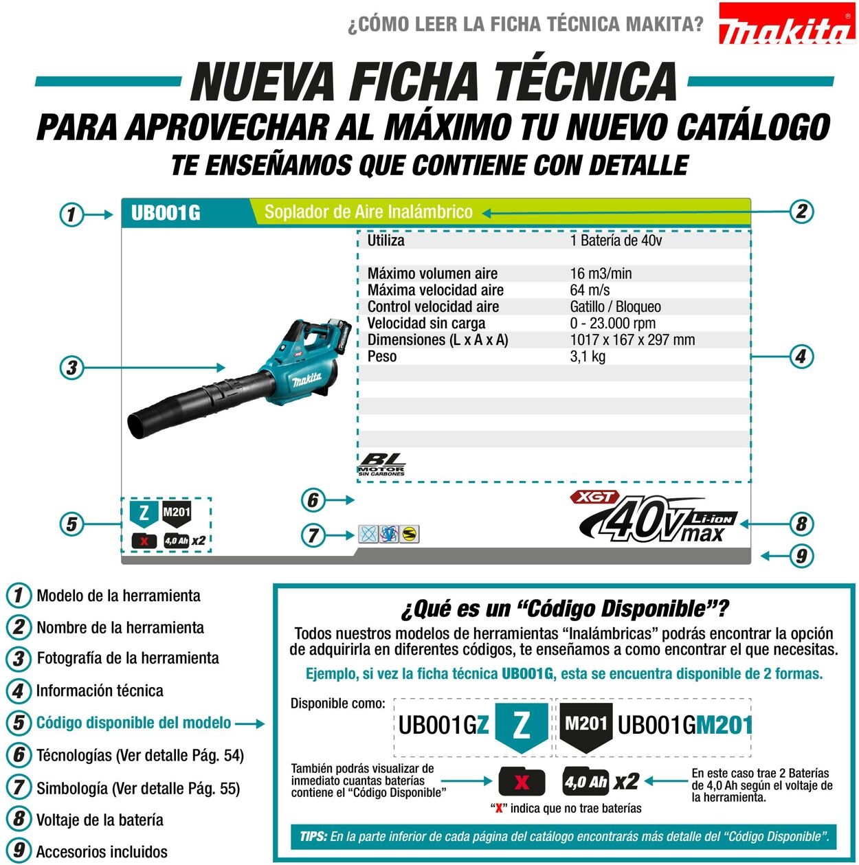 Catálogo Makita 01.01.2022 - 31.12.2022