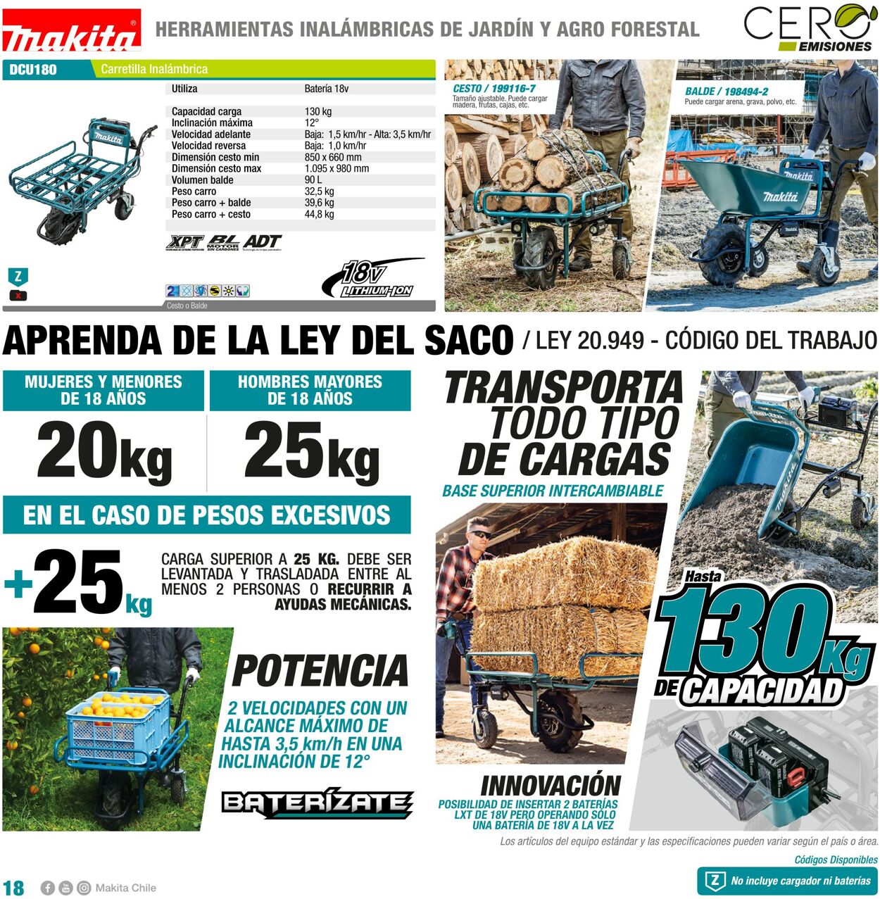 Catálogo Makita 01.01.2022 - 31.12.2022