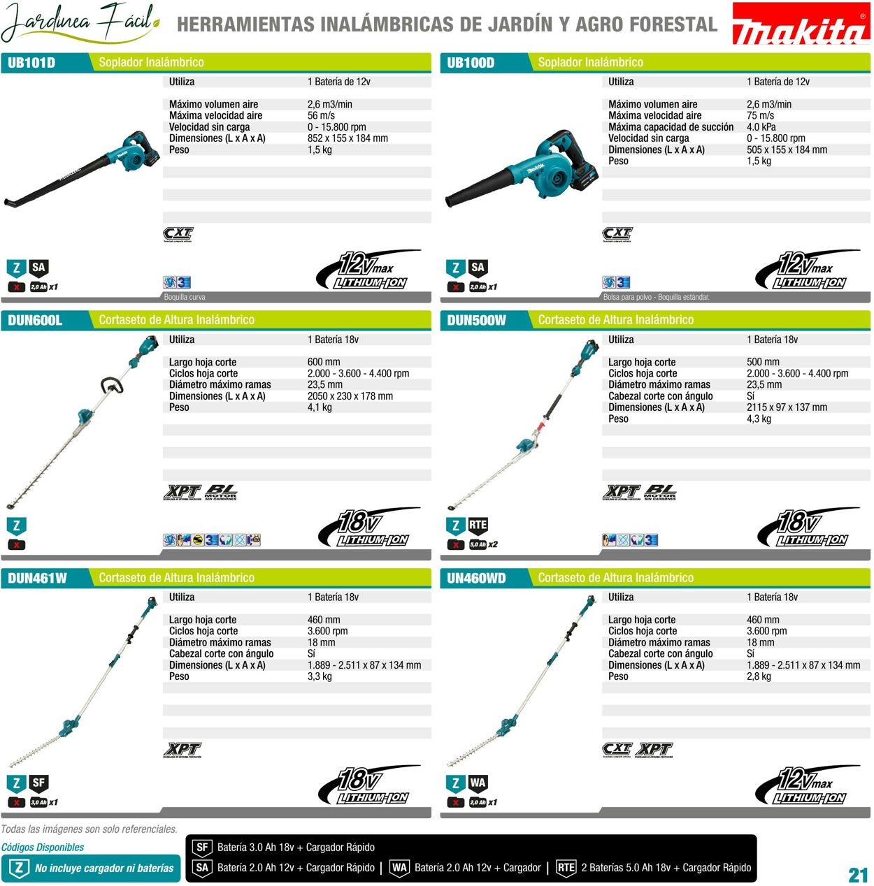 Catálogo Makita 01.01.2022 - 31.12.2022