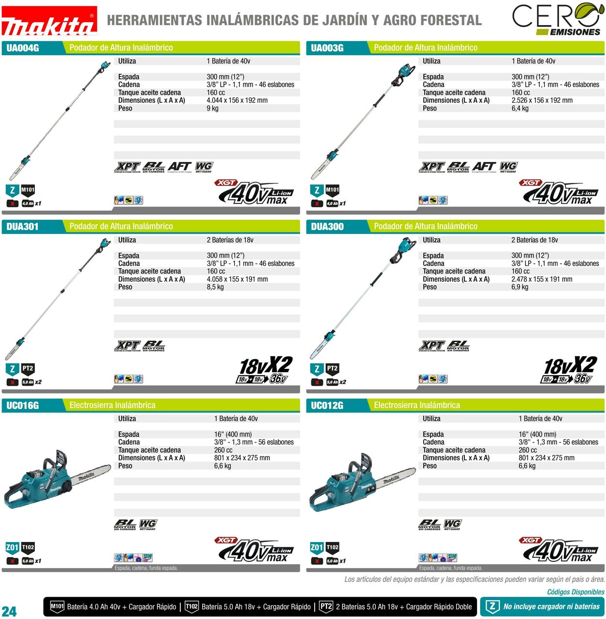 Catálogo Makita 01.01.2022 - 31.12.2022