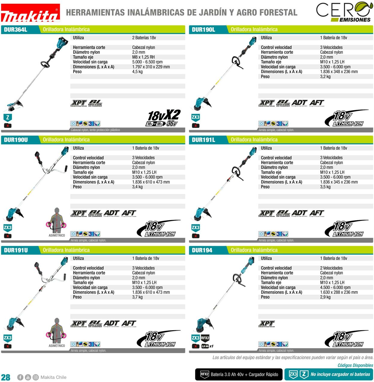 Catálogo Makita 01.01.2022 - 31.12.2022