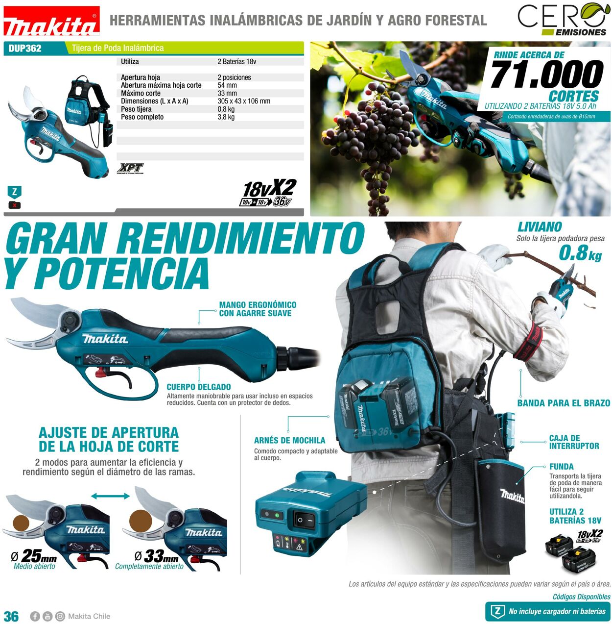 Catálogo Makita 01.01.2022 - 31.12.2022