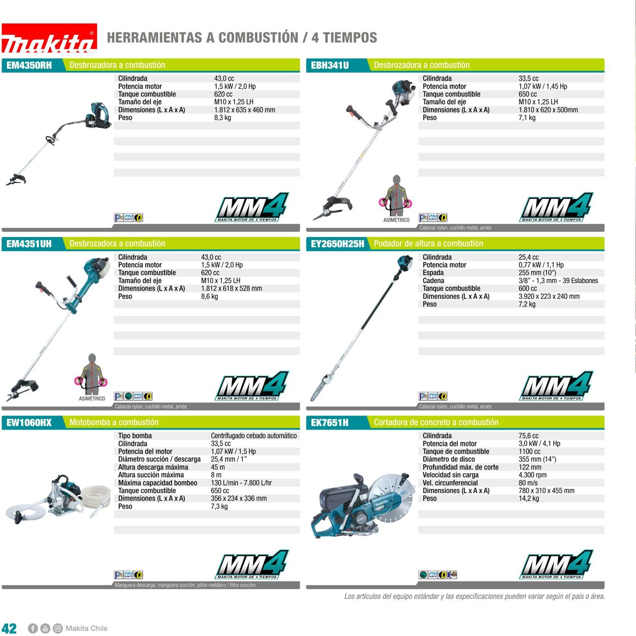 Catálogo Makita 01.01.2022 - 31.12.2022