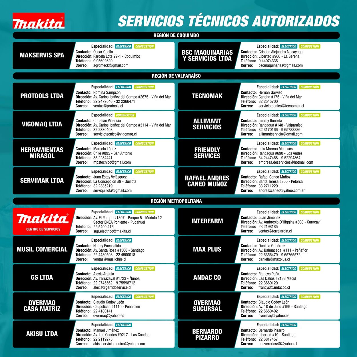 Catálogo Makita 01.01.2022 - 31.12.2022