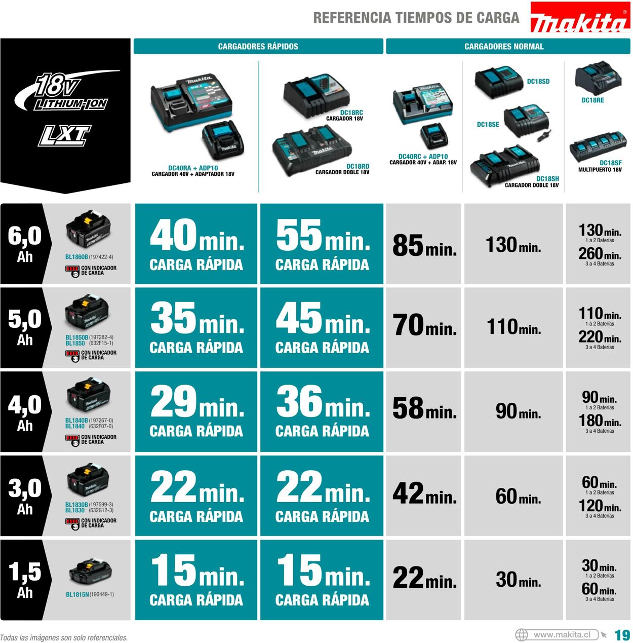 Catálogo Makita 01.01.2022 - 31.12.2022