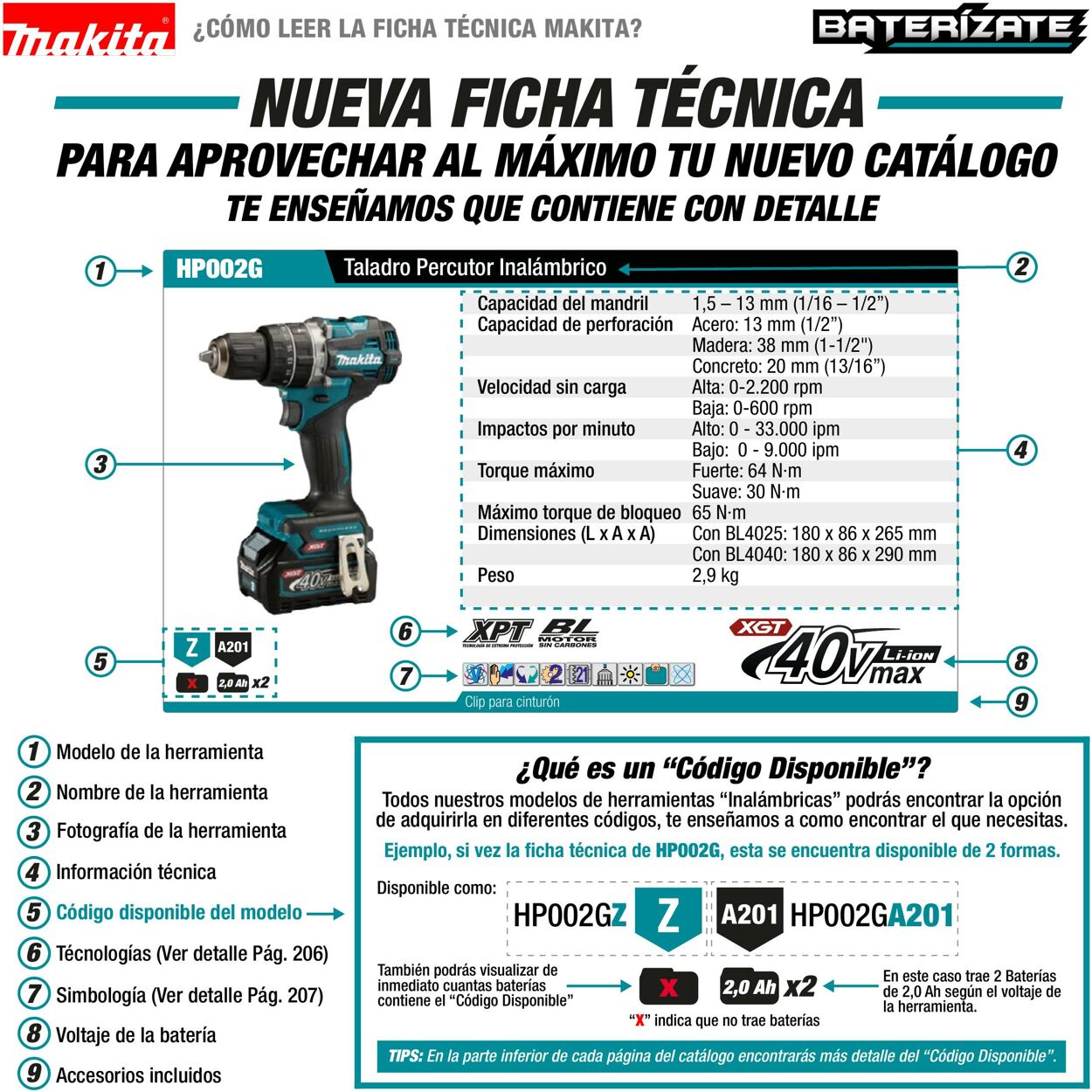 Catálogo Makita 01.01.2022 - 31.12.2022