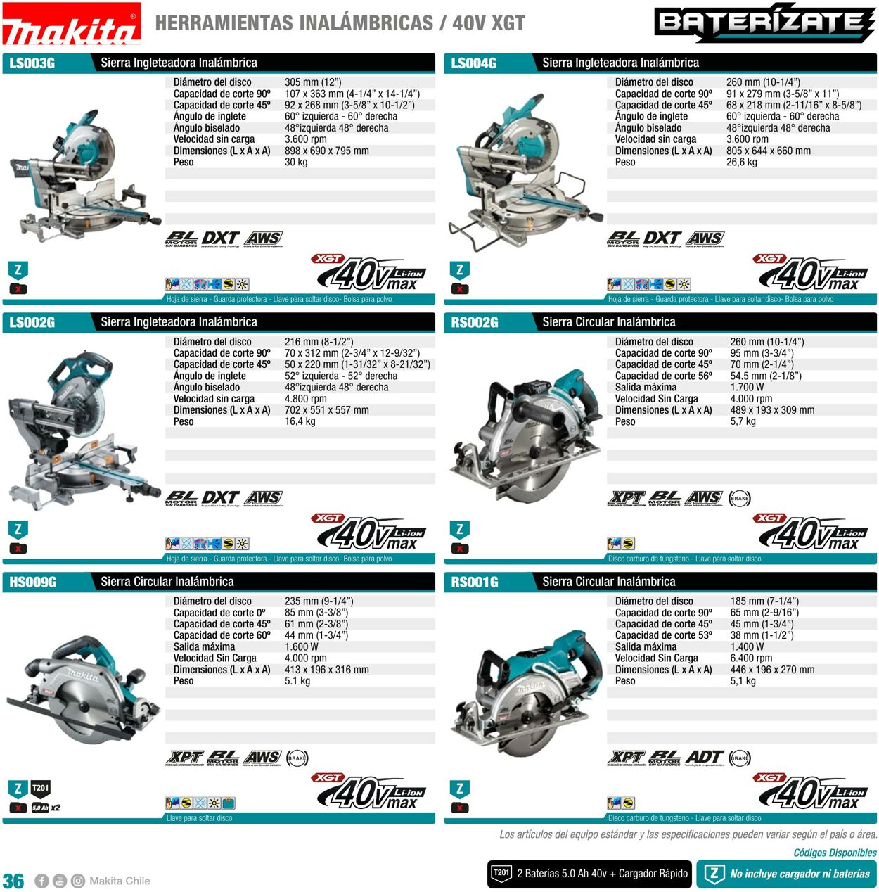 Catálogo Makita 01.01.2022 - 31.12.2022