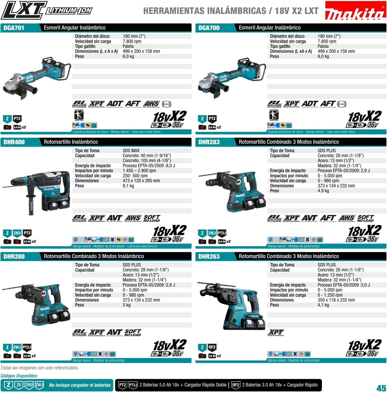 Catálogo Makita 01.01.2022 - 31.12.2022