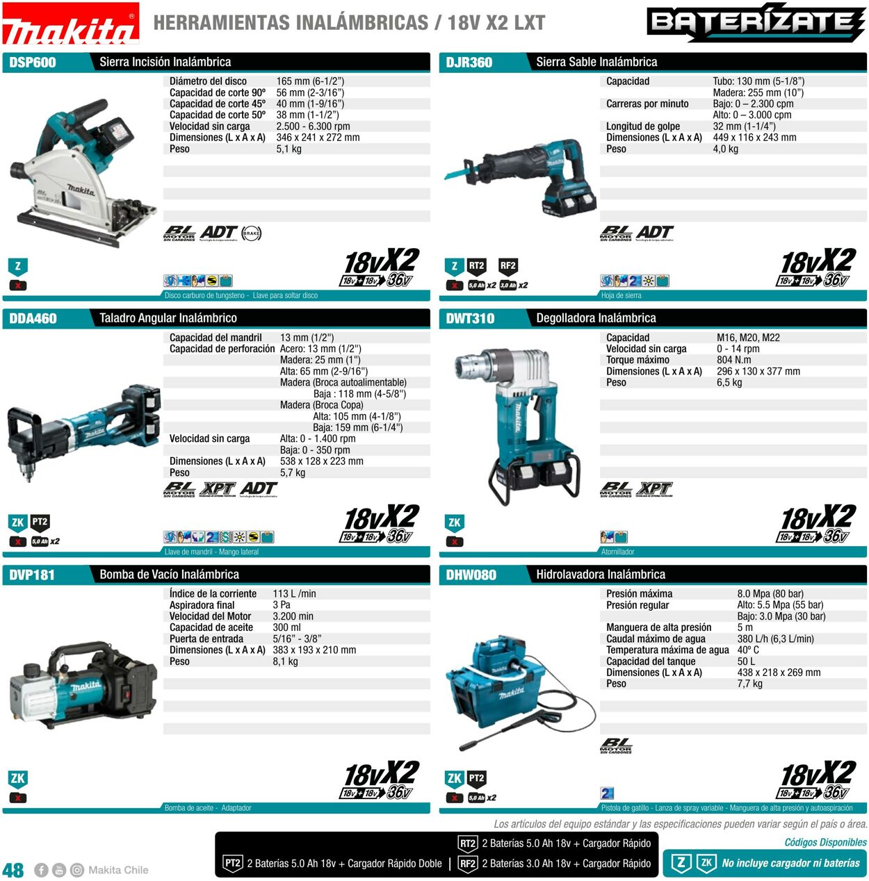 Catálogo Makita 01.01.2022 - 31.12.2022