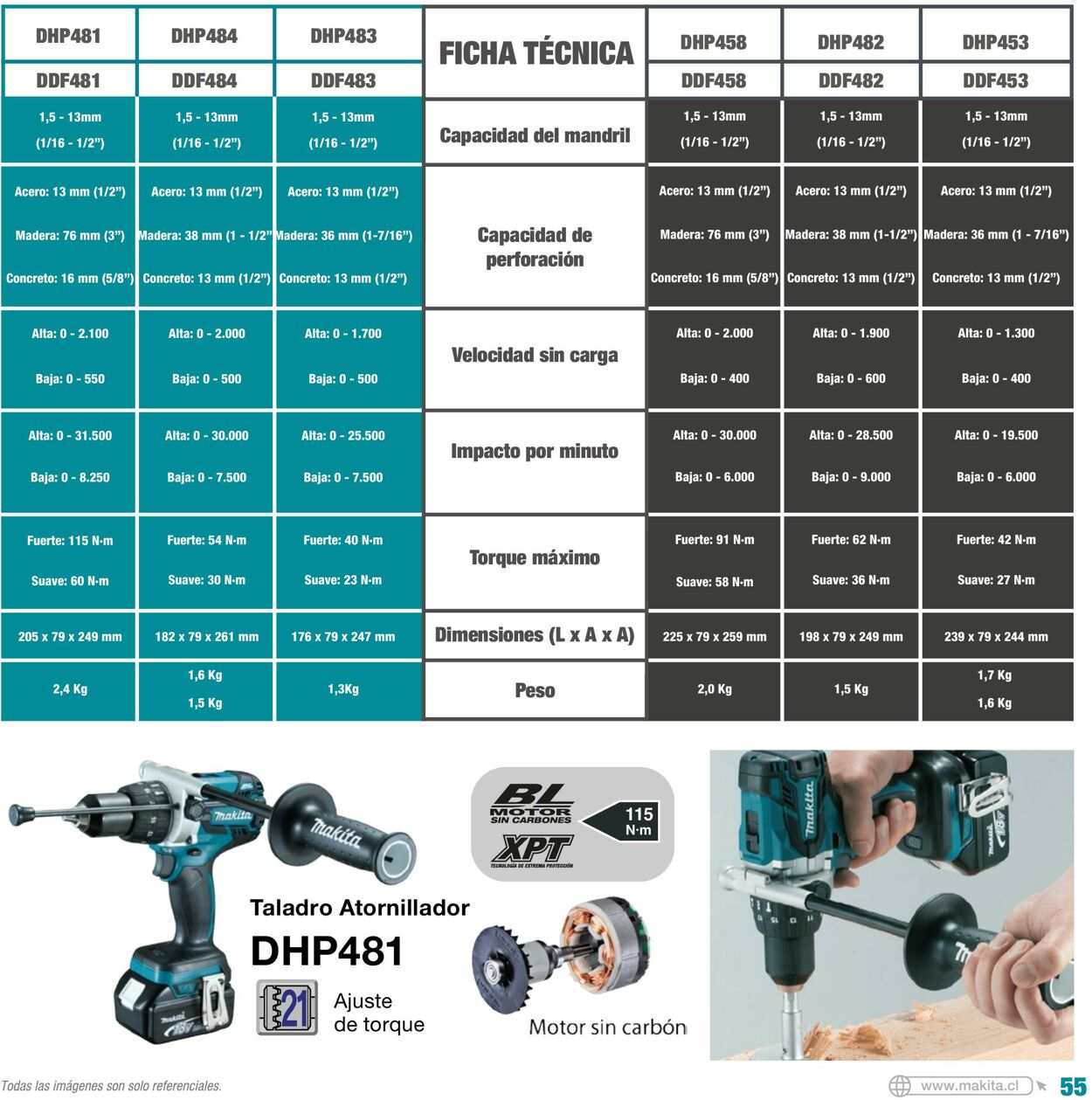 Catálogo Makita 01.01.2022 - 31.12.2022