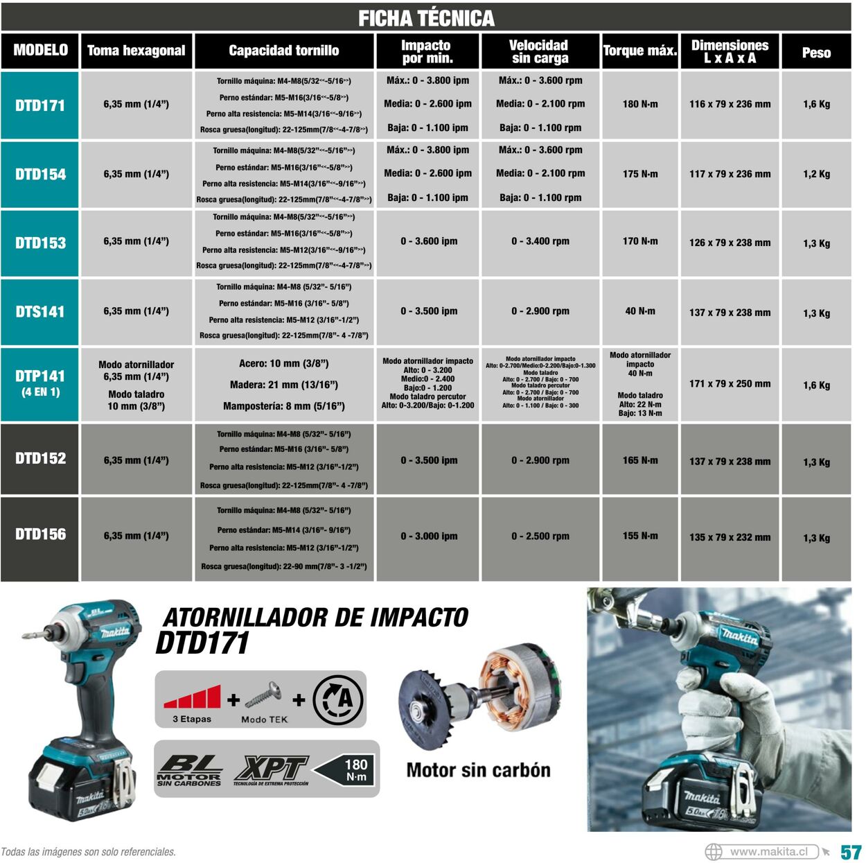 Catálogo Makita 01.01.2022 - 31.12.2022