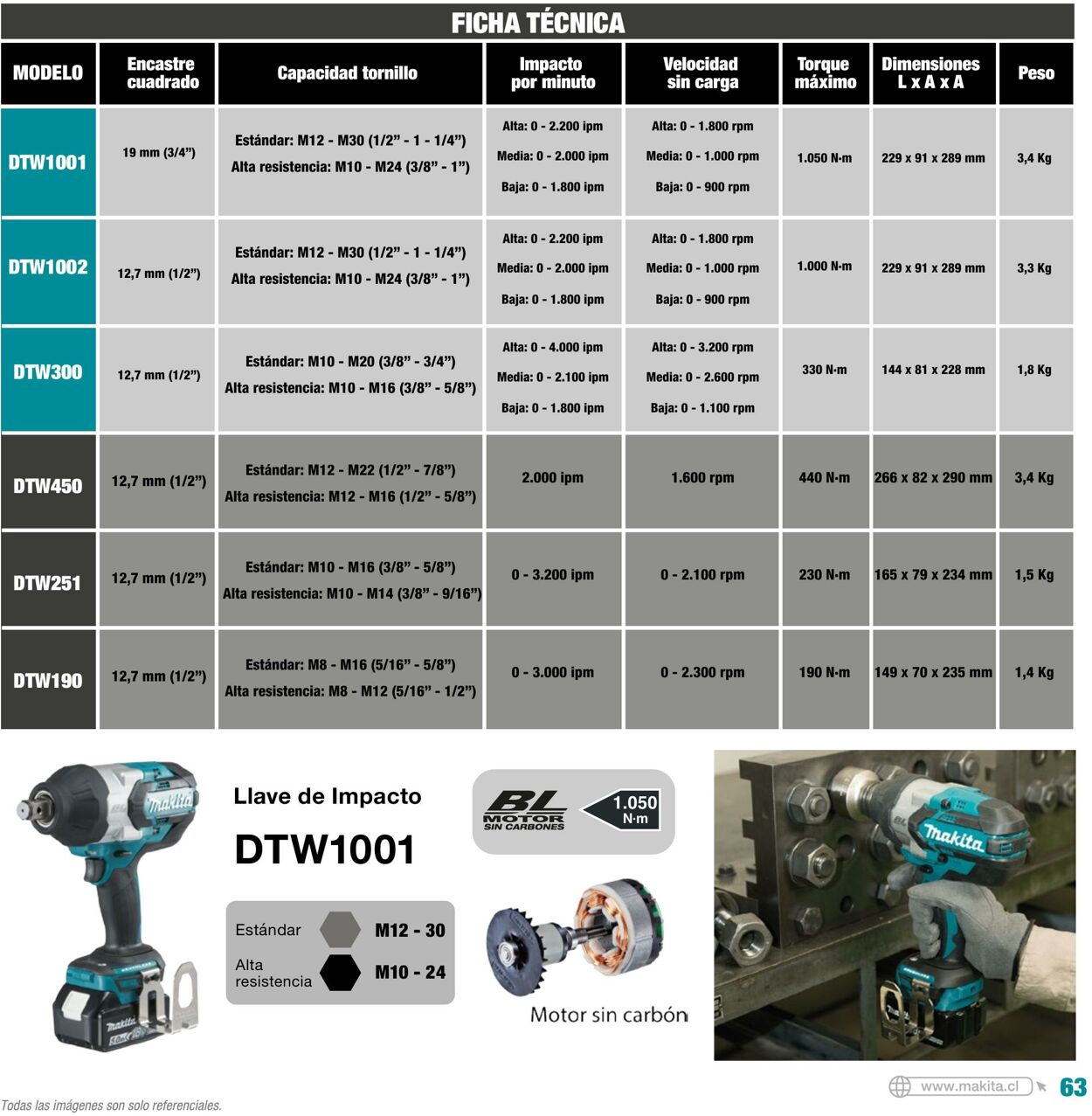 Catálogo Makita 01.01.2022 - 31.12.2022