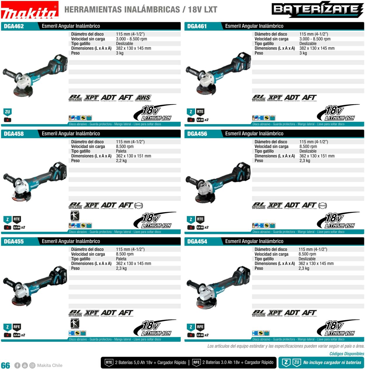 Catálogo Makita 01.01.2022 - 31.12.2022