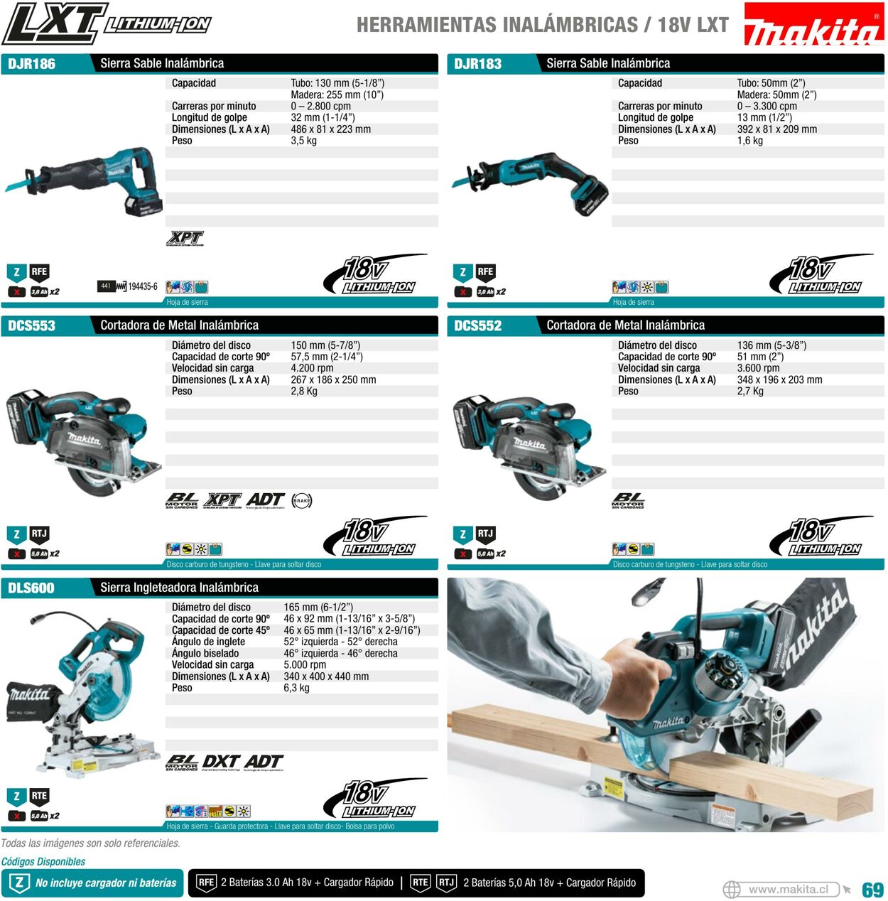 Catálogo Makita 01.01.2022 - 31.12.2022