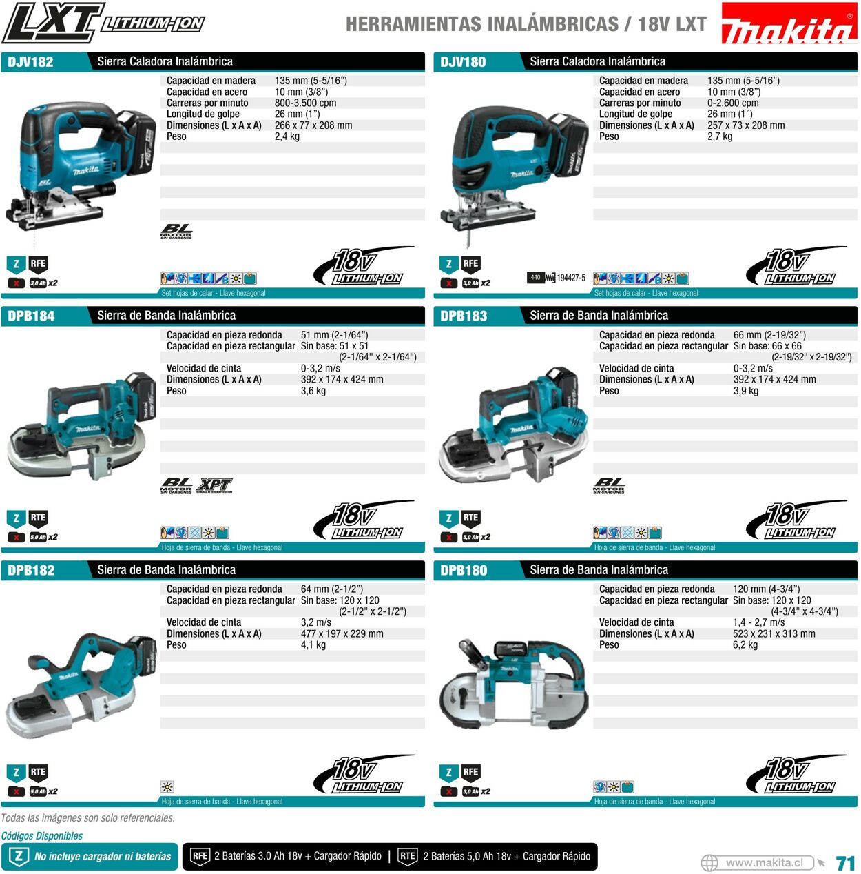 Catálogo Makita 01.01.2022 - 31.12.2022