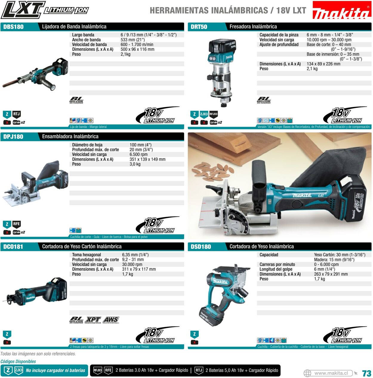 Catálogo Makita 01.01.2022 - 31.12.2022