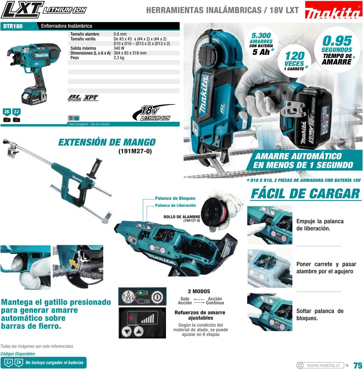 Catálogo Makita 01.01.2022 - 31.12.2022