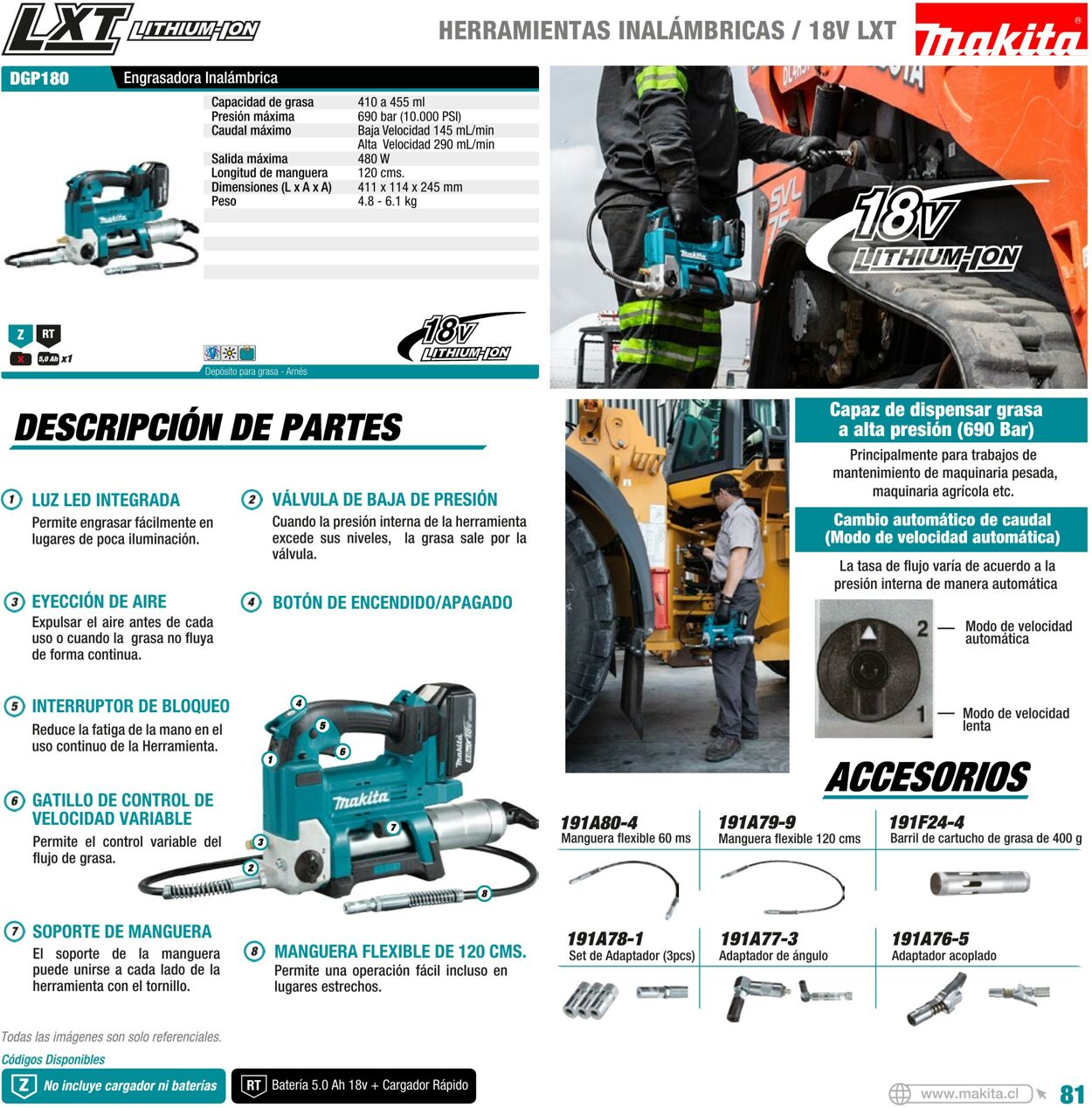 Catálogo Makita 01.01.2022 - 31.12.2022