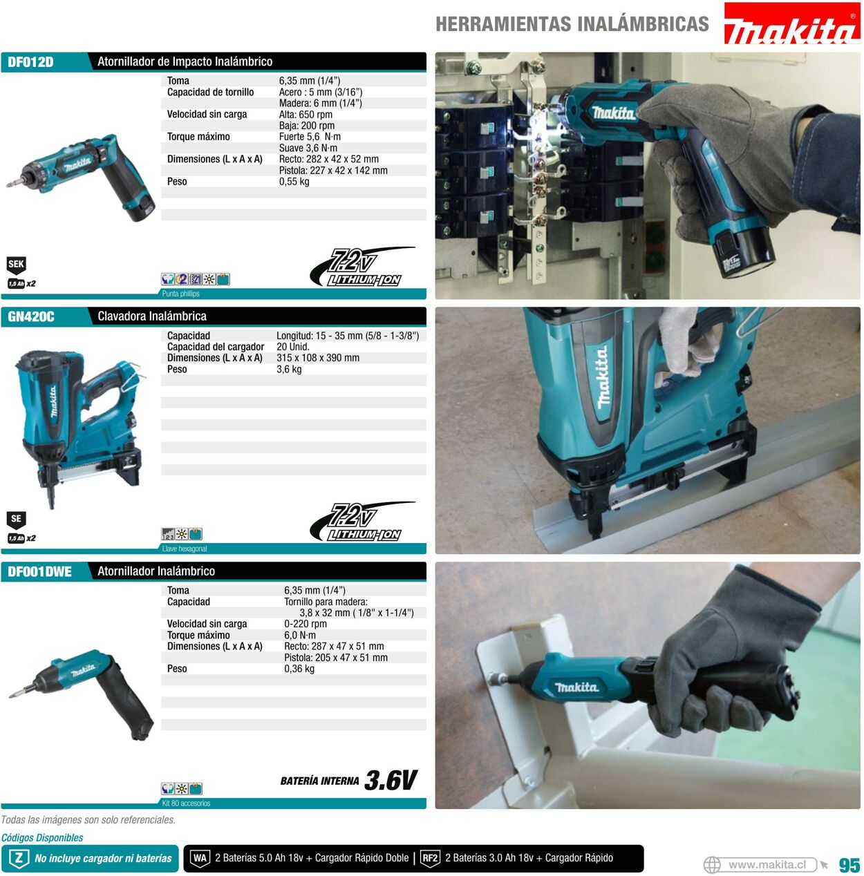 Catálogo Makita 01.01.2022 - 31.12.2022