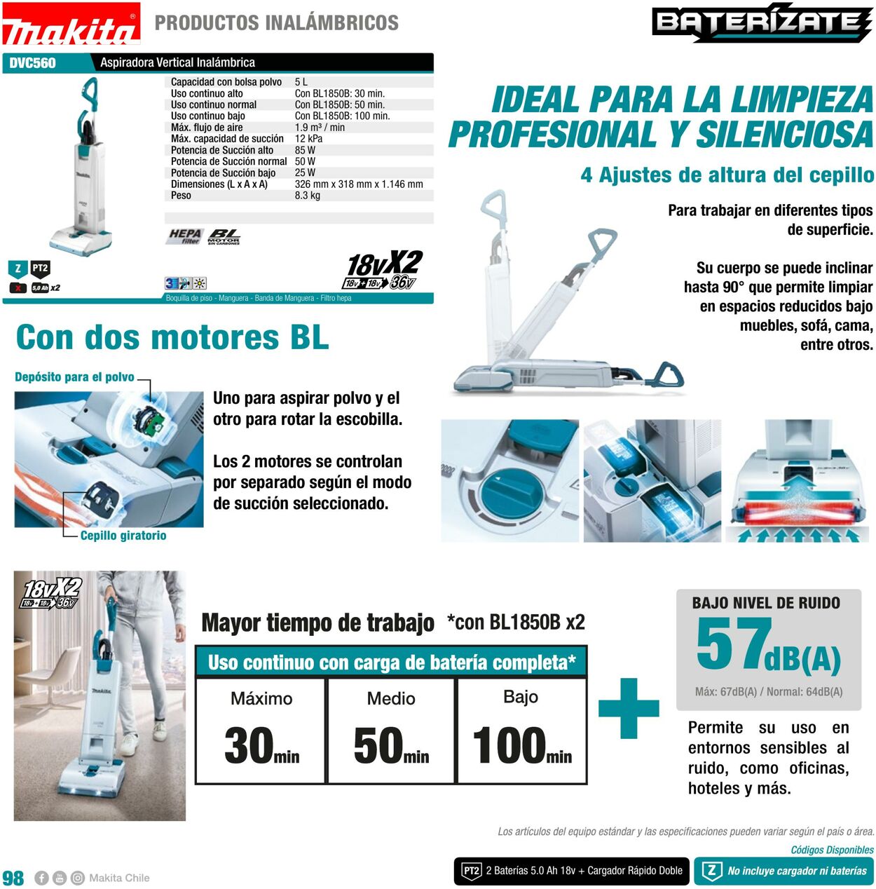 Catálogo Makita 01.01.2022 - 31.12.2022