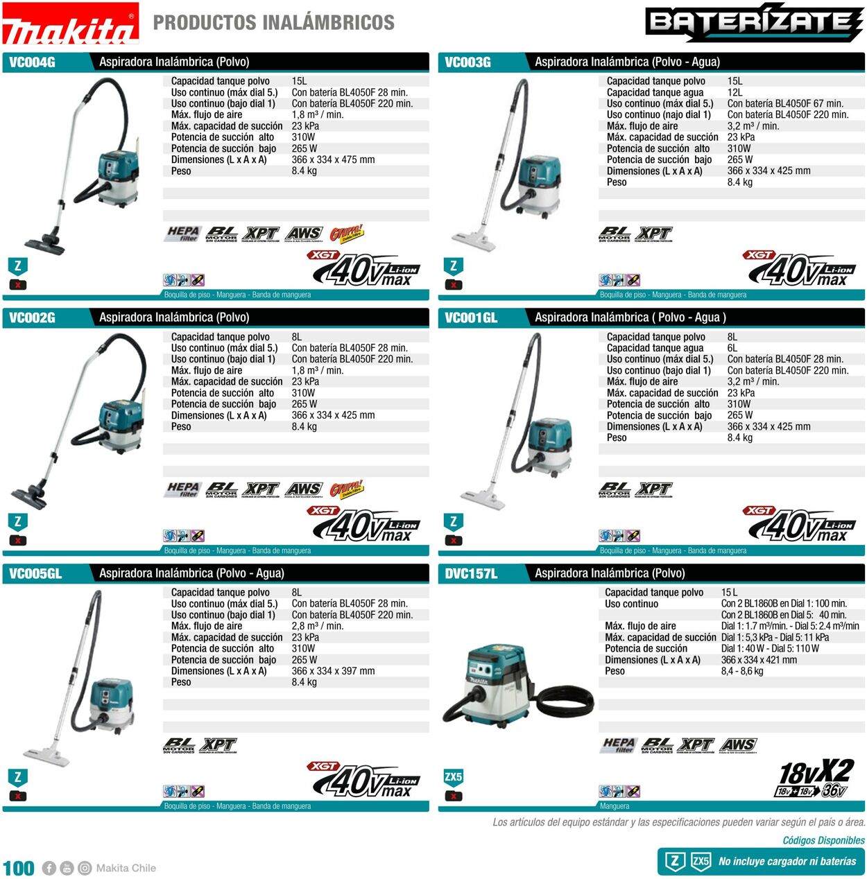 Catálogo Makita 01.01.2022 - 31.12.2022