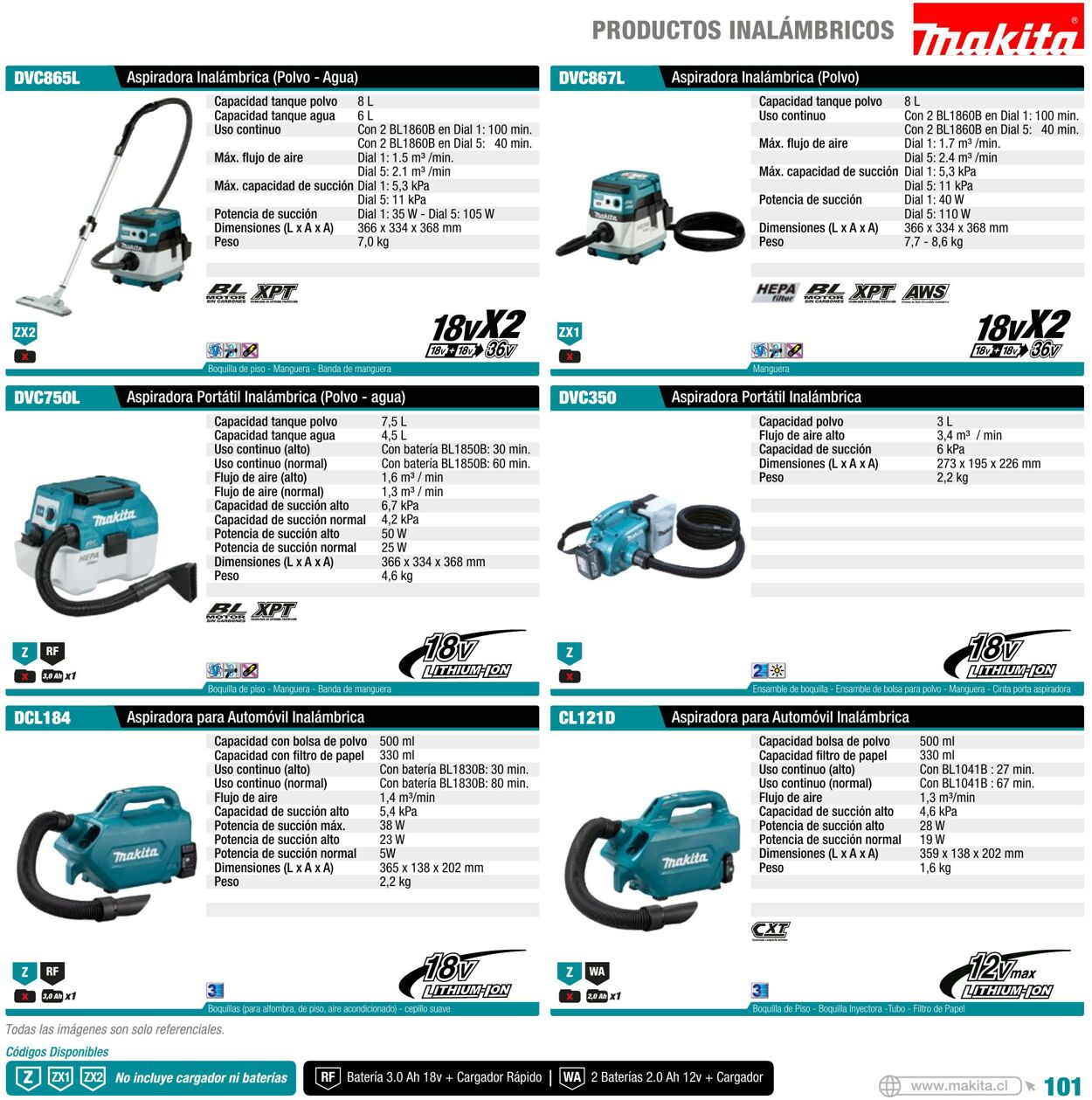 Catálogo Makita 01.01.2022 - 31.12.2022