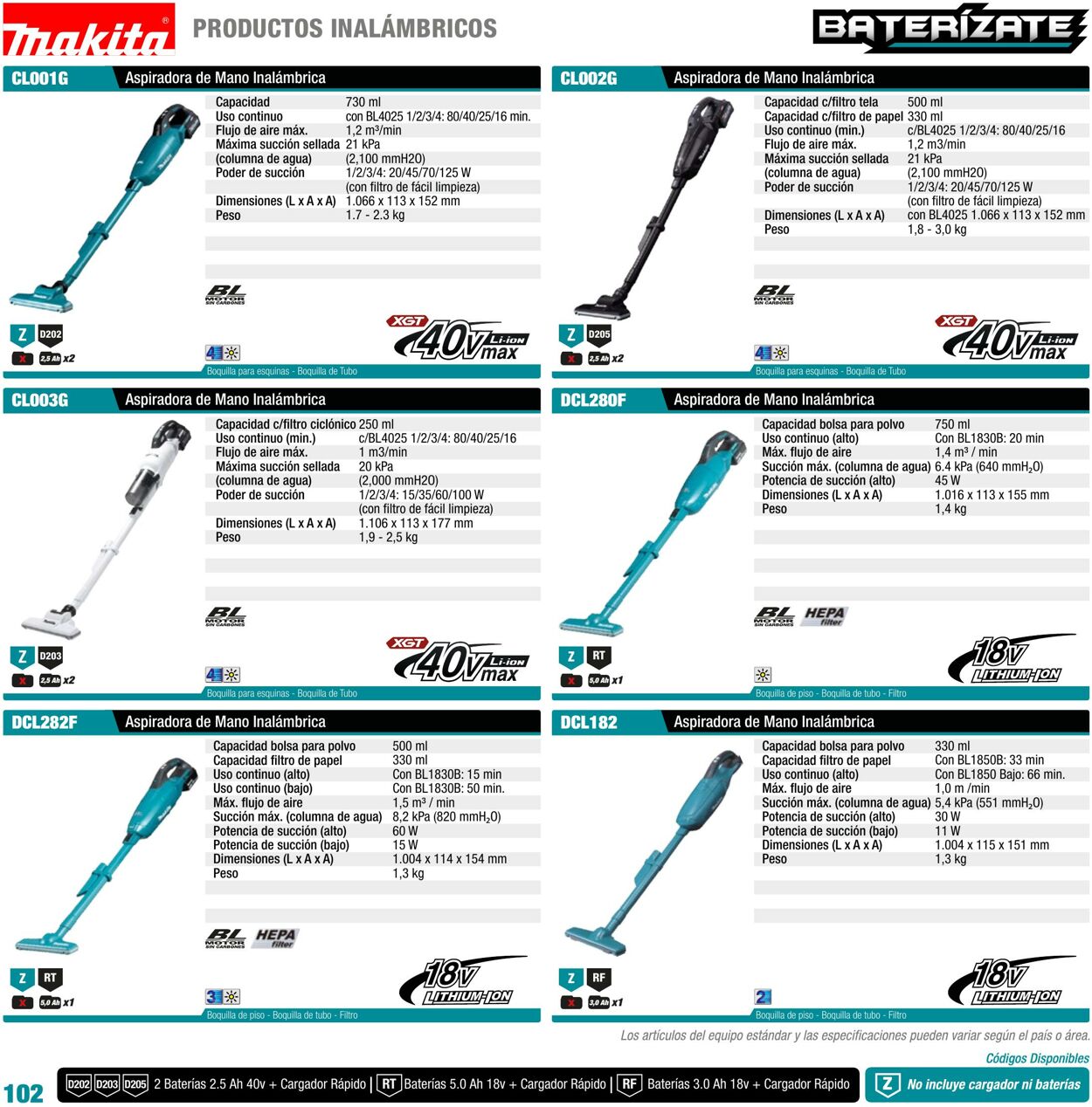 Catálogo Makita 01.01.2022 - 31.12.2022